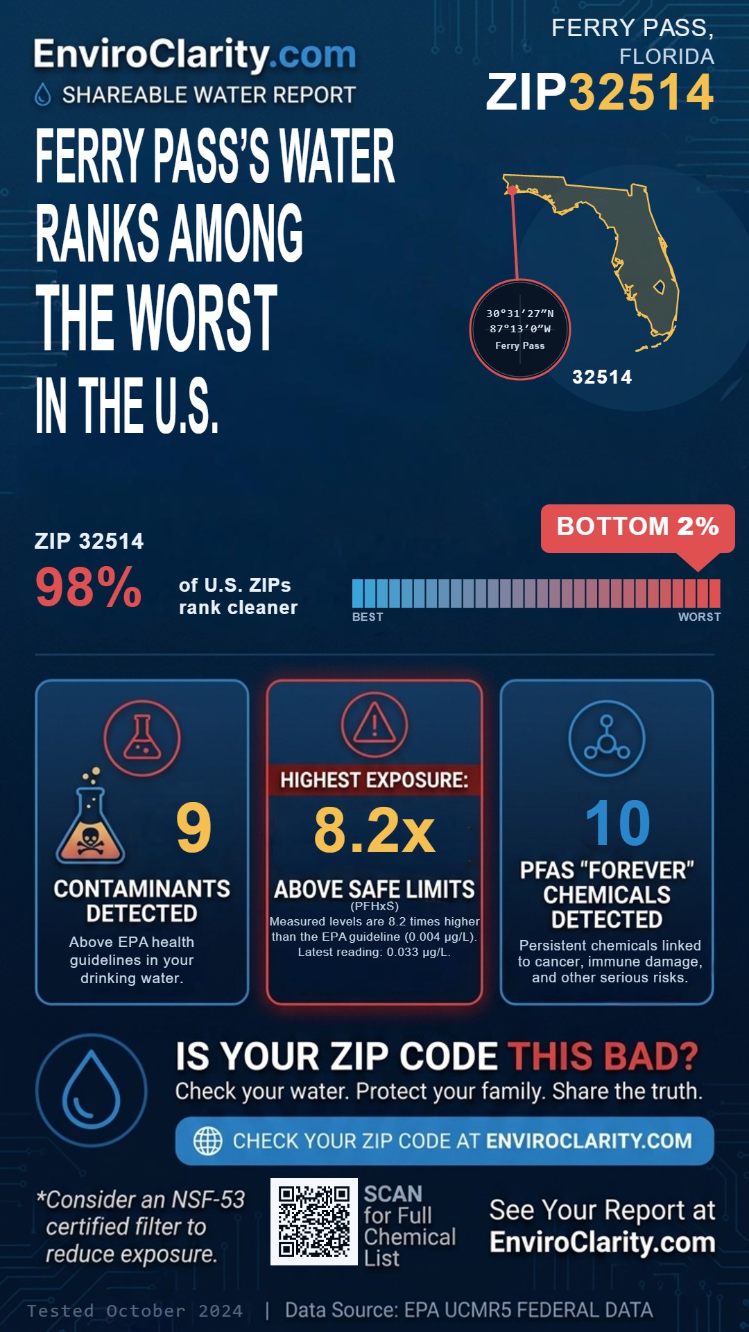 32514 water quality report infographic