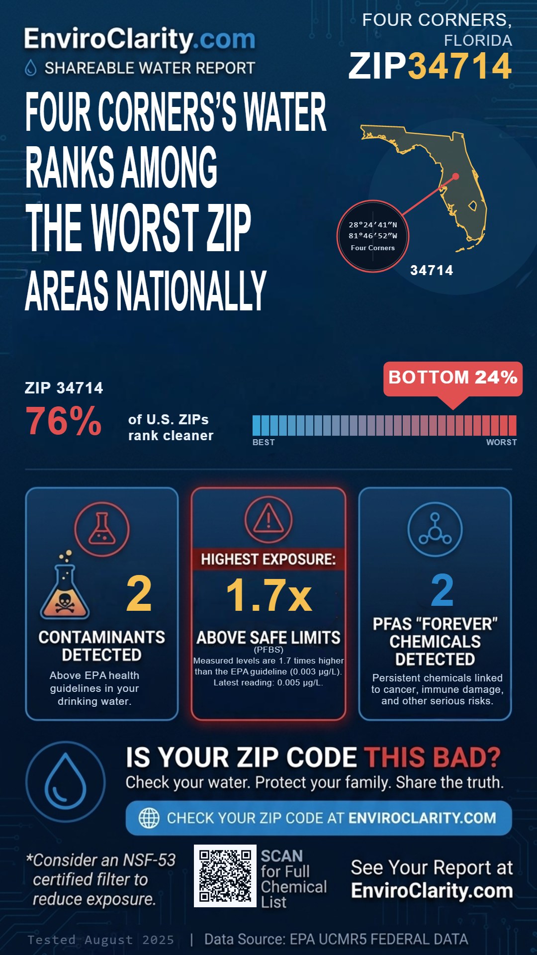 34714 water quality report infographic