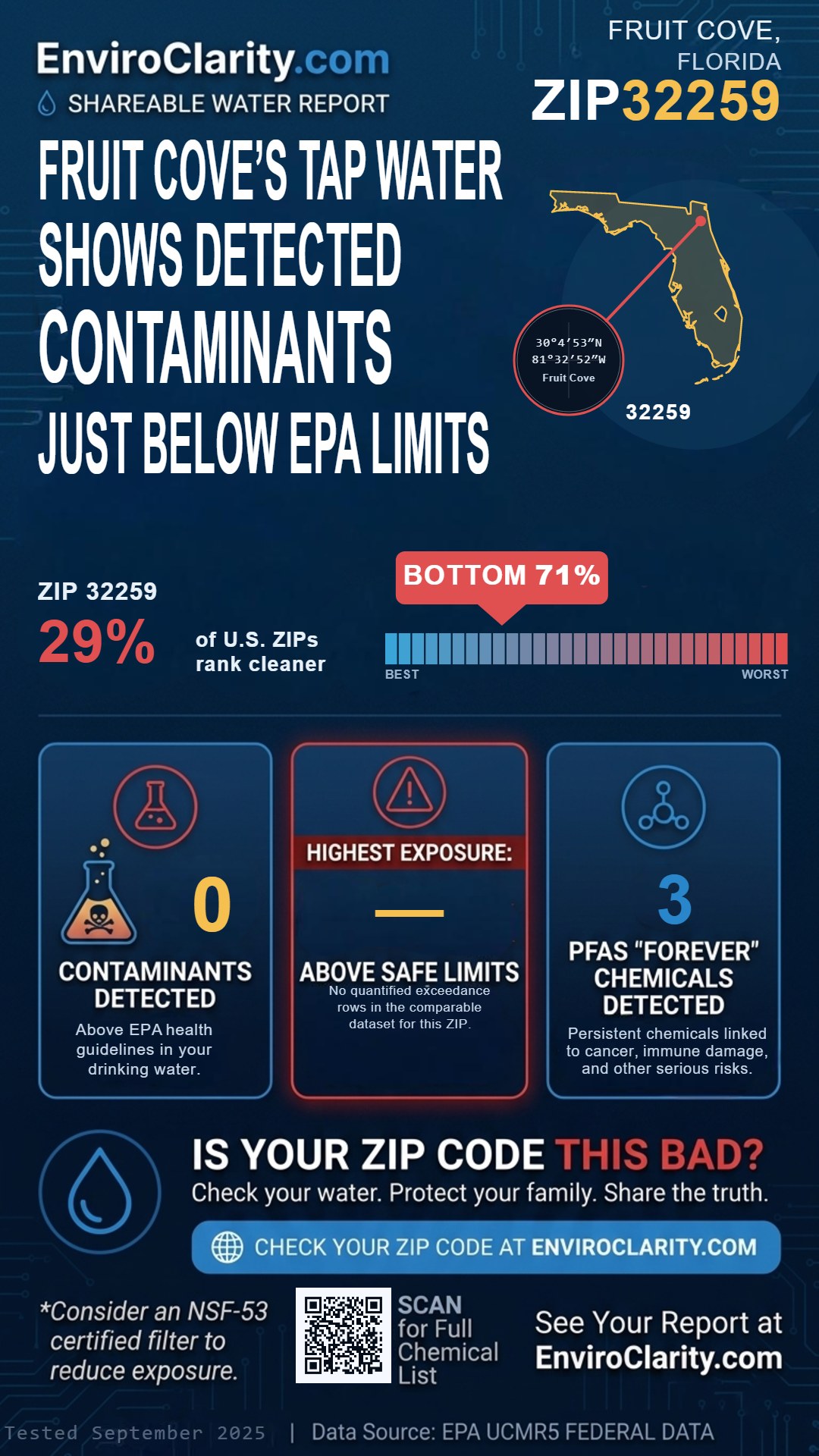 32259 water quality report infographic