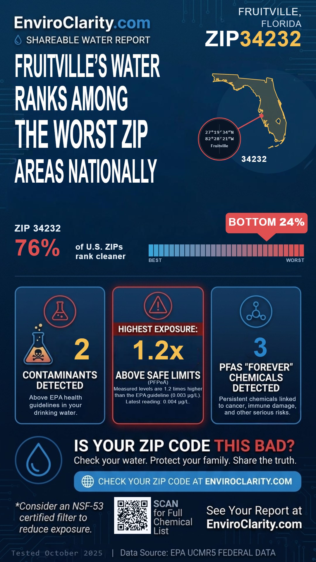 34232 water quality report infographic