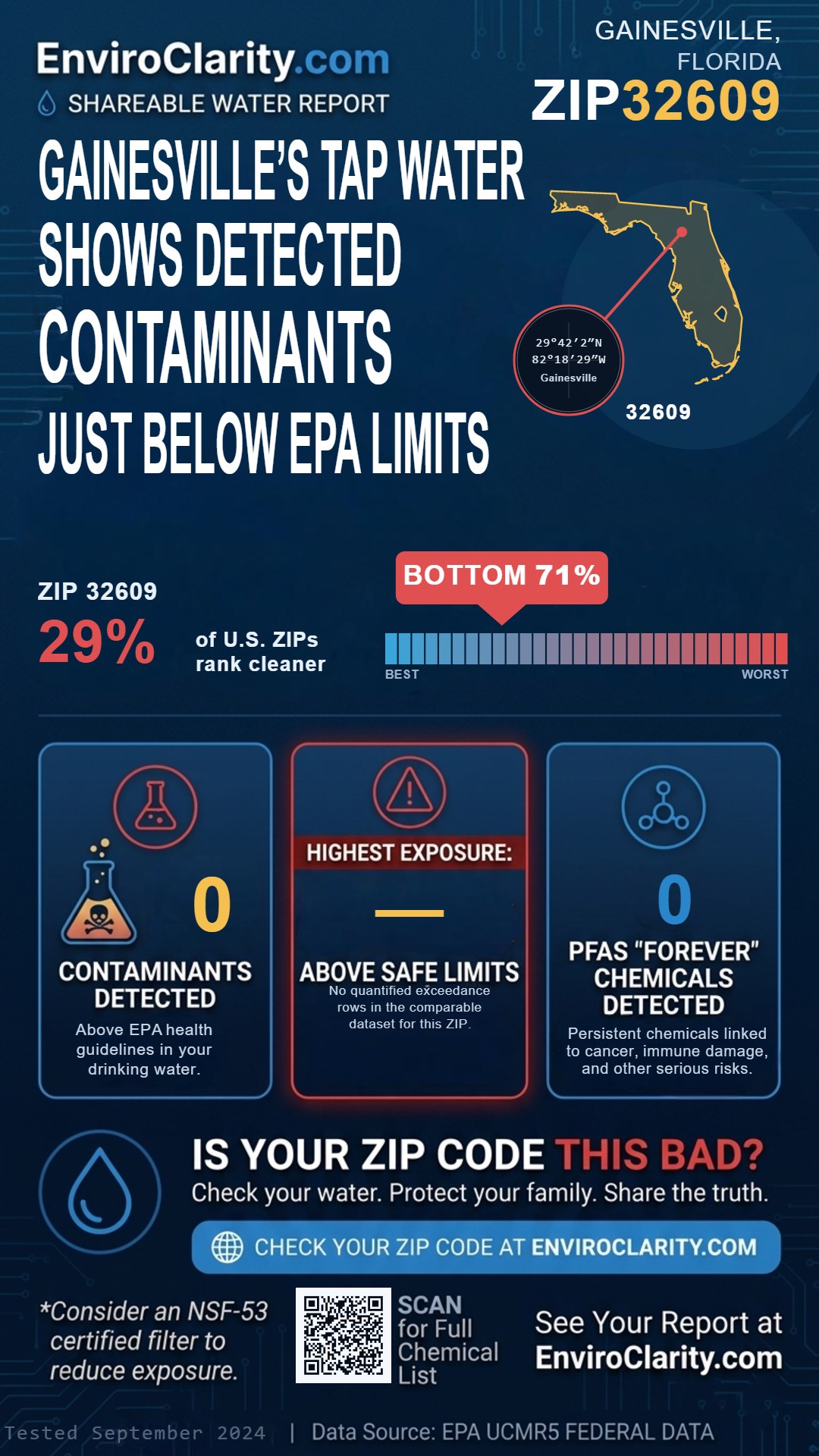 32609 water quality report infographic