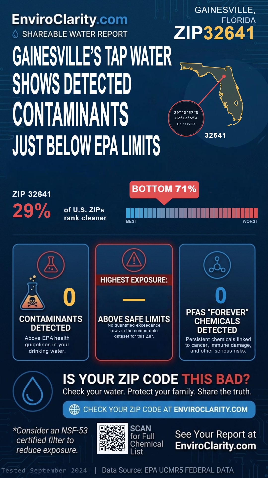 32641 water quality report infographic