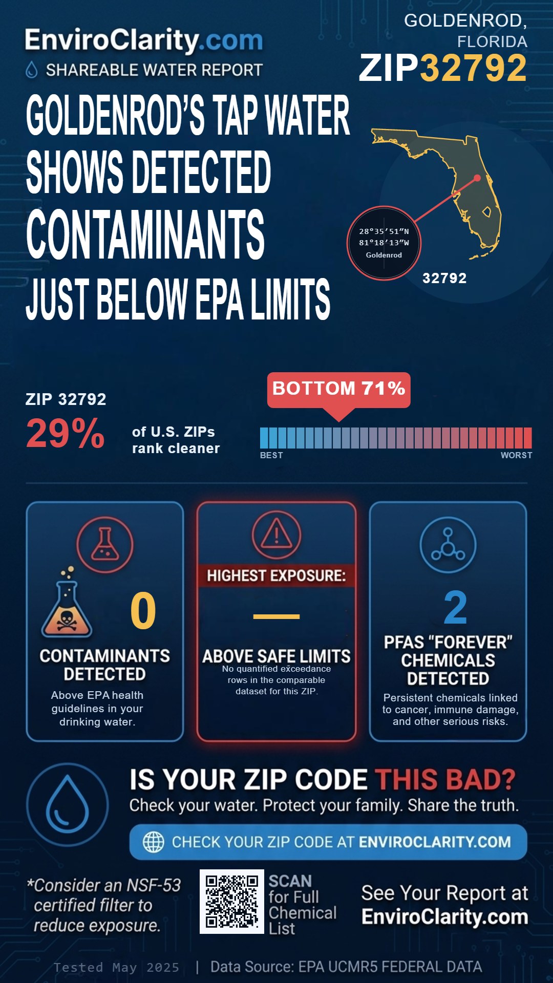 32792 water quality report infographic