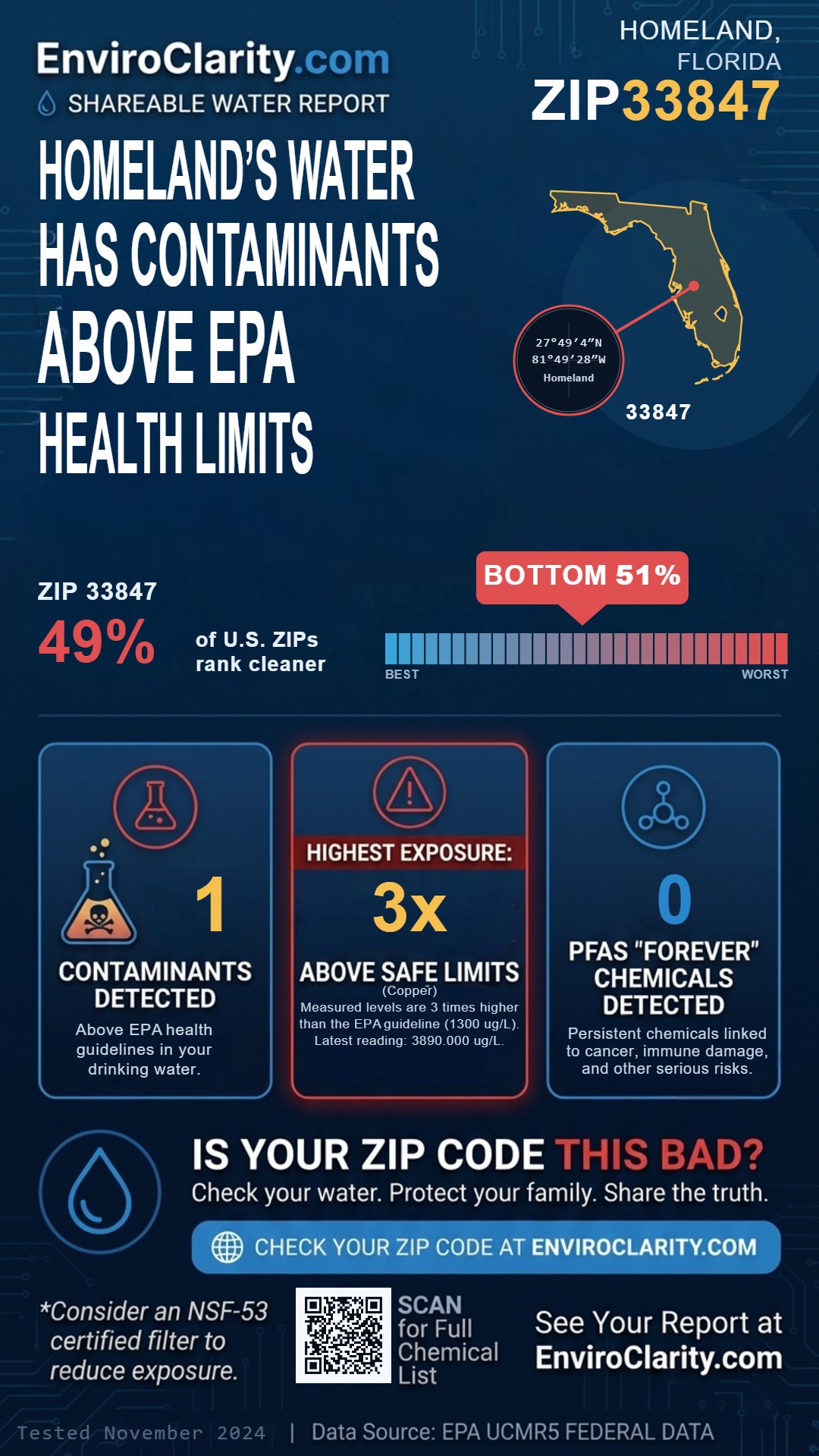 33847 water quality report infographic