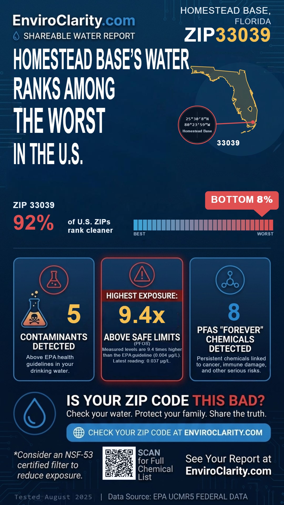33039 water quality report infographic