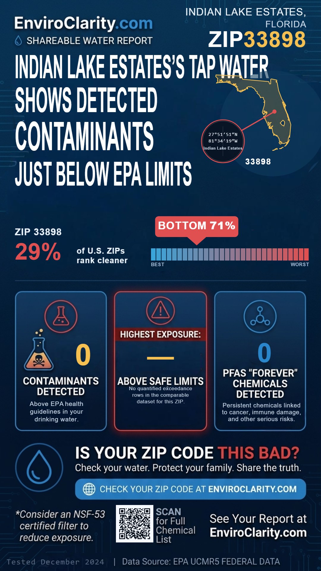 33898 water quality report infographic