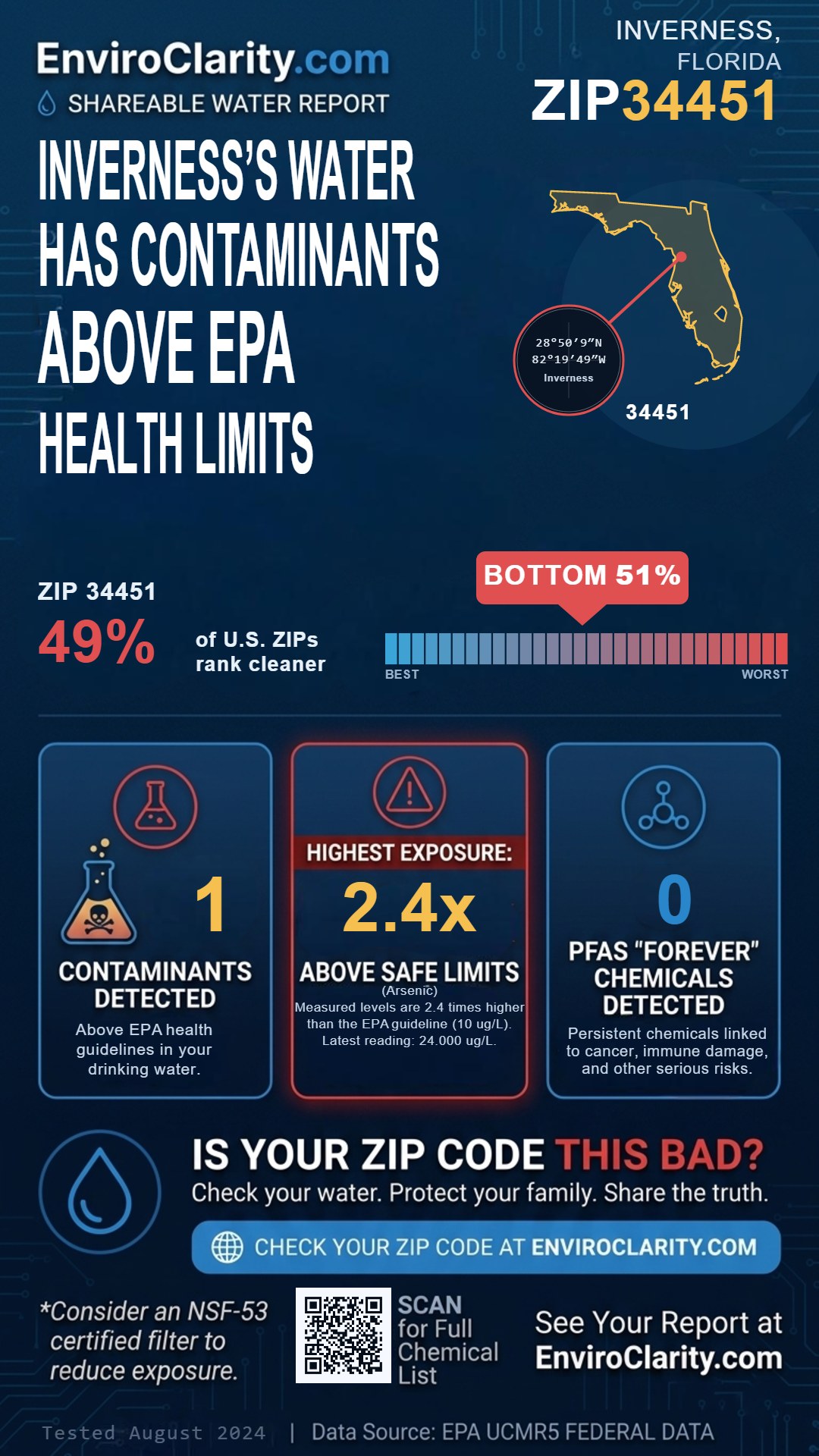 34451 water quality report infographic