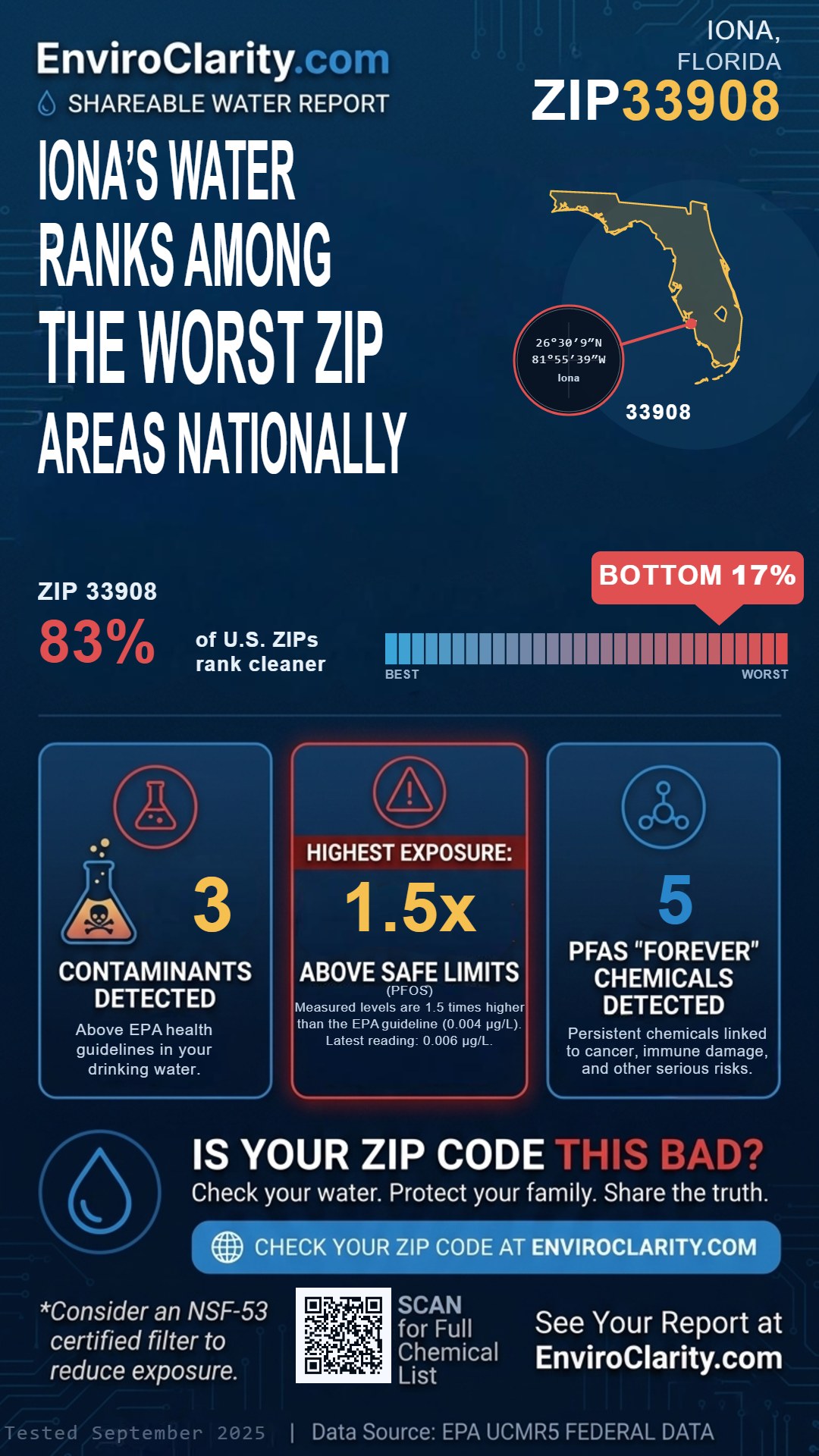 33908 water quality report infographic