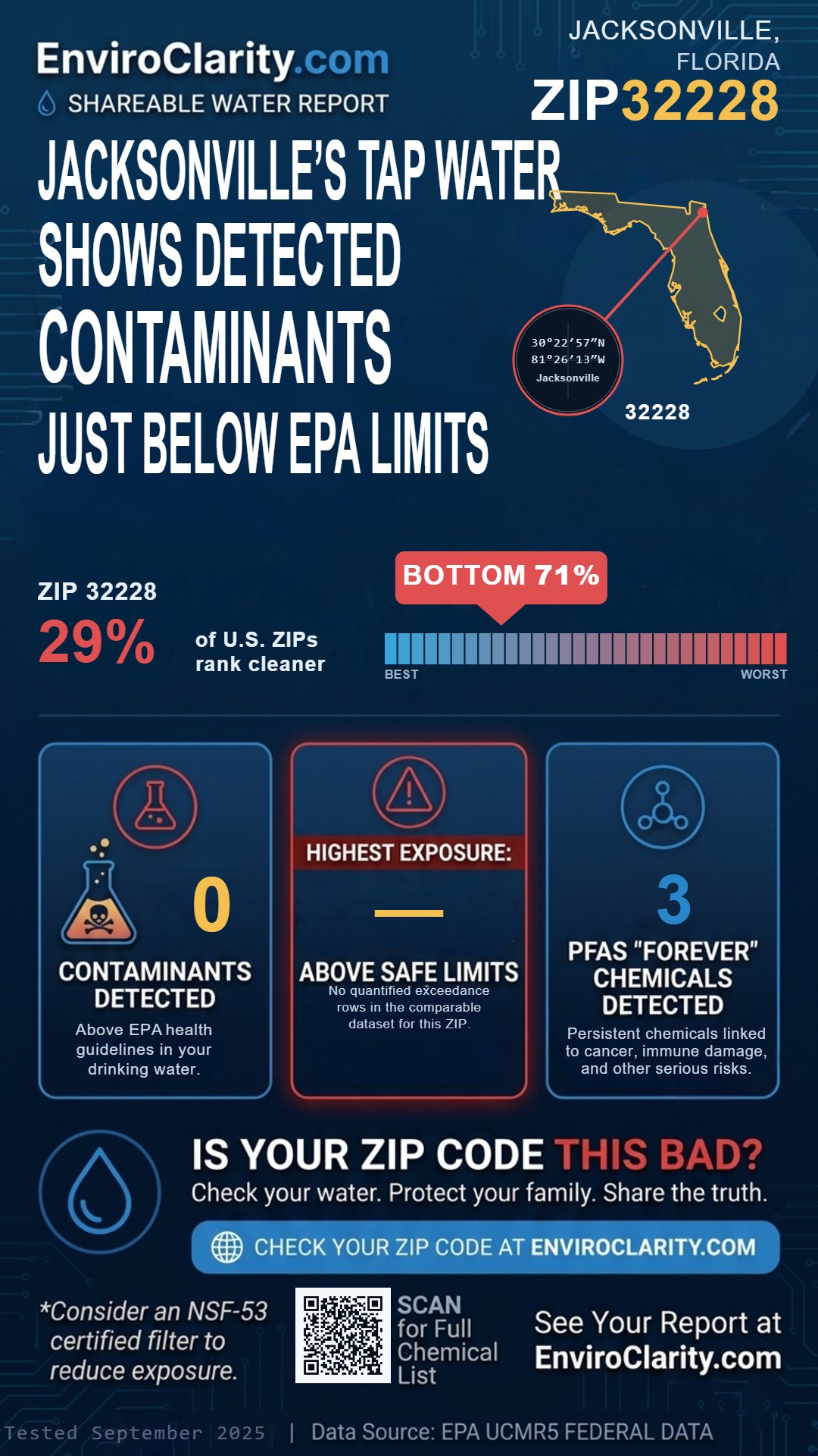 32228 water quality report infographic