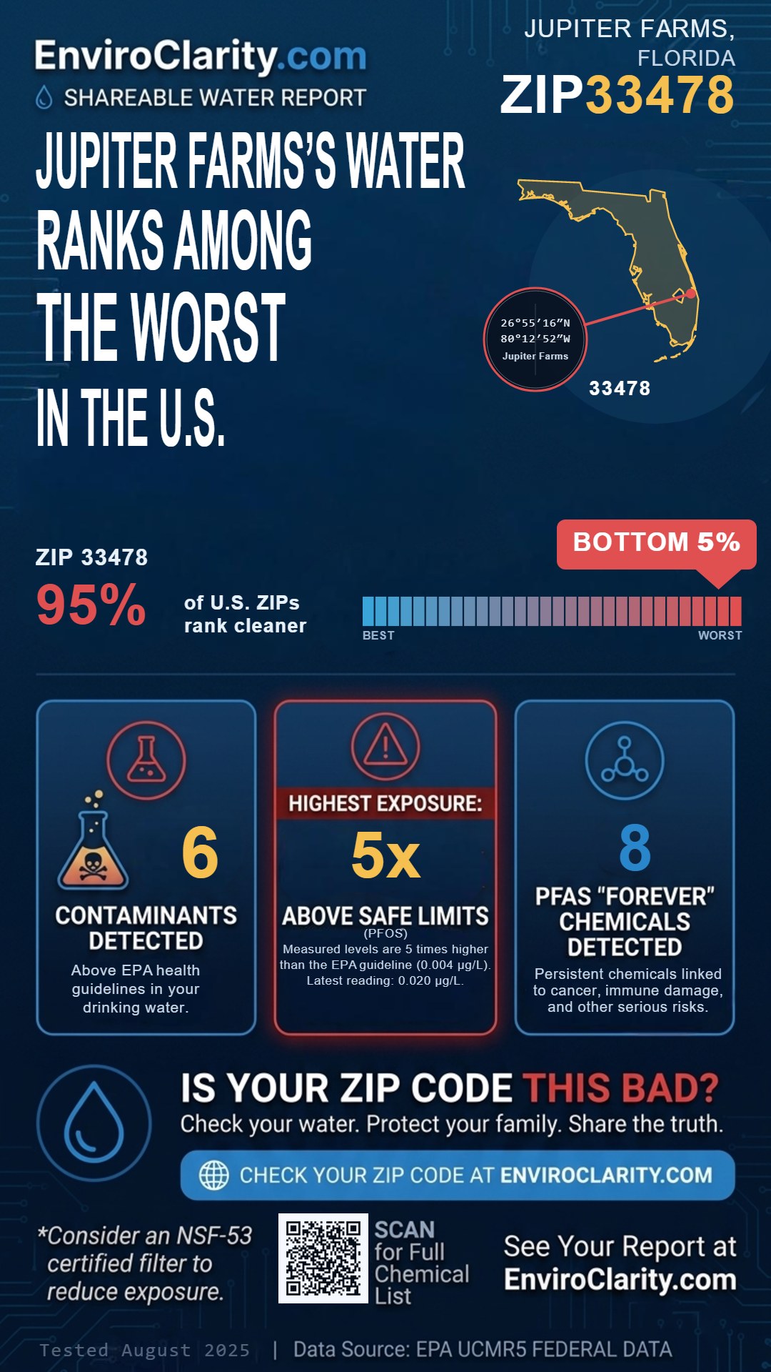 33478 water quality report infographic