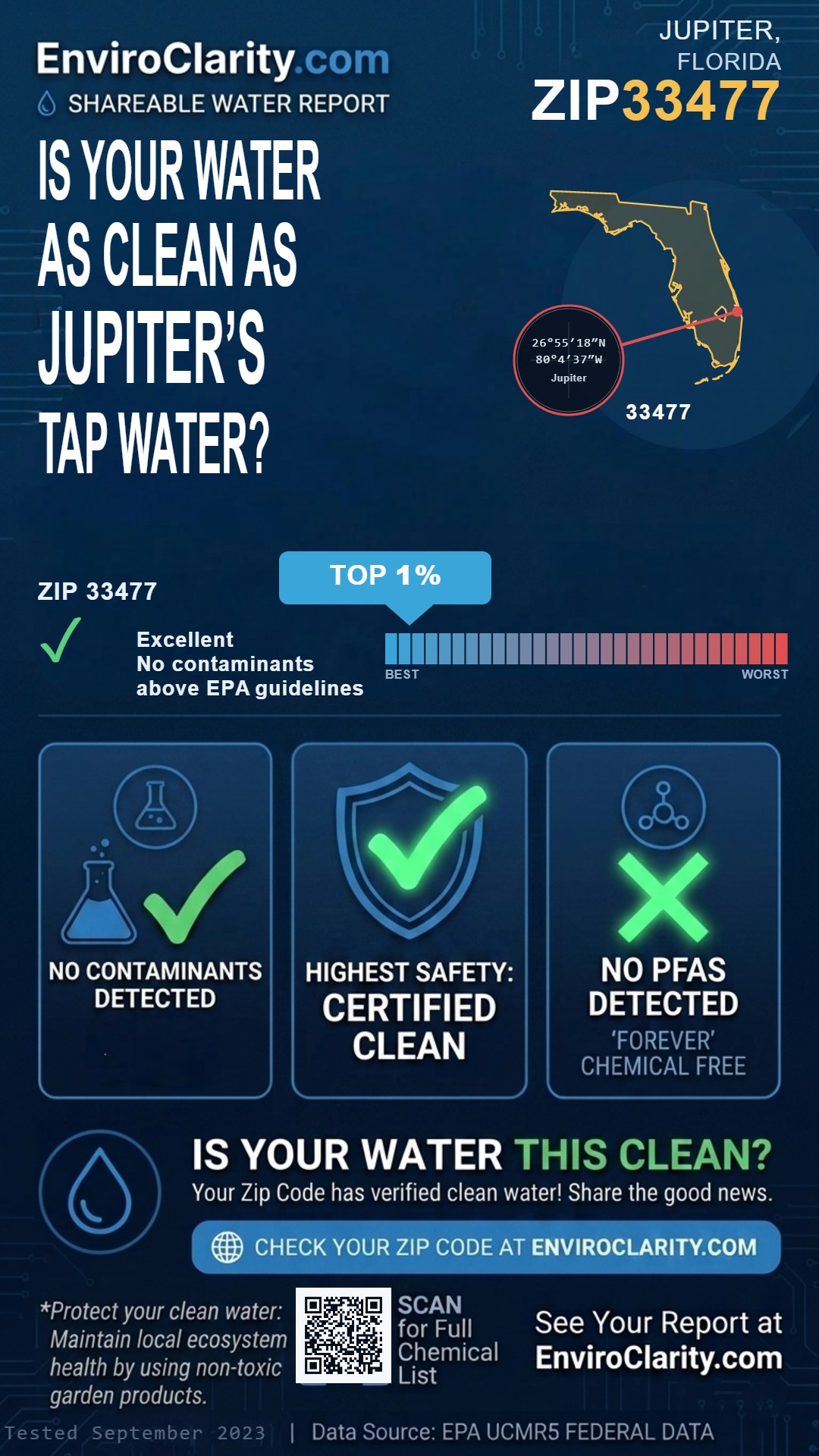 33477 water quality report infographic