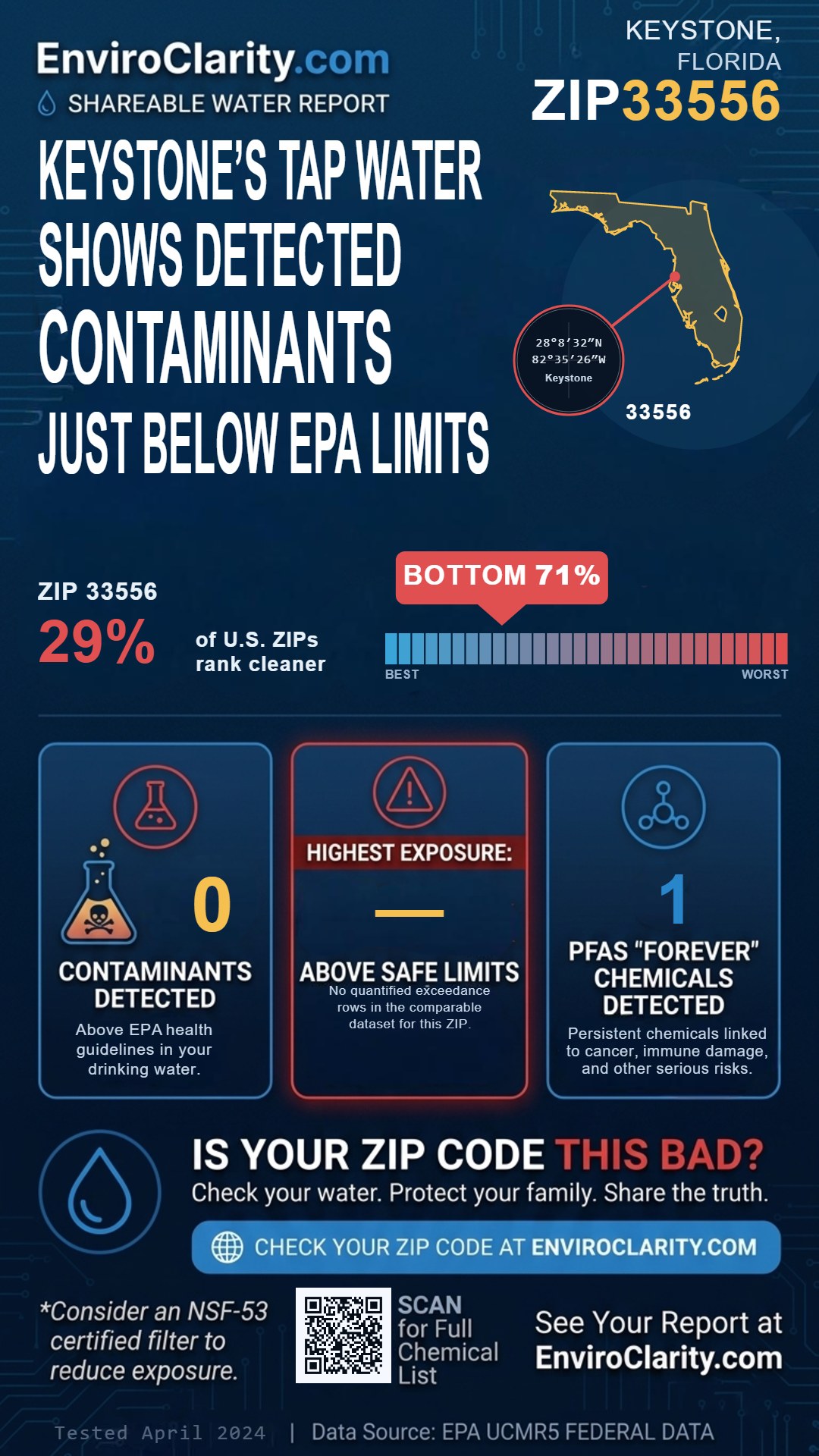 33556 water quality report infographic
