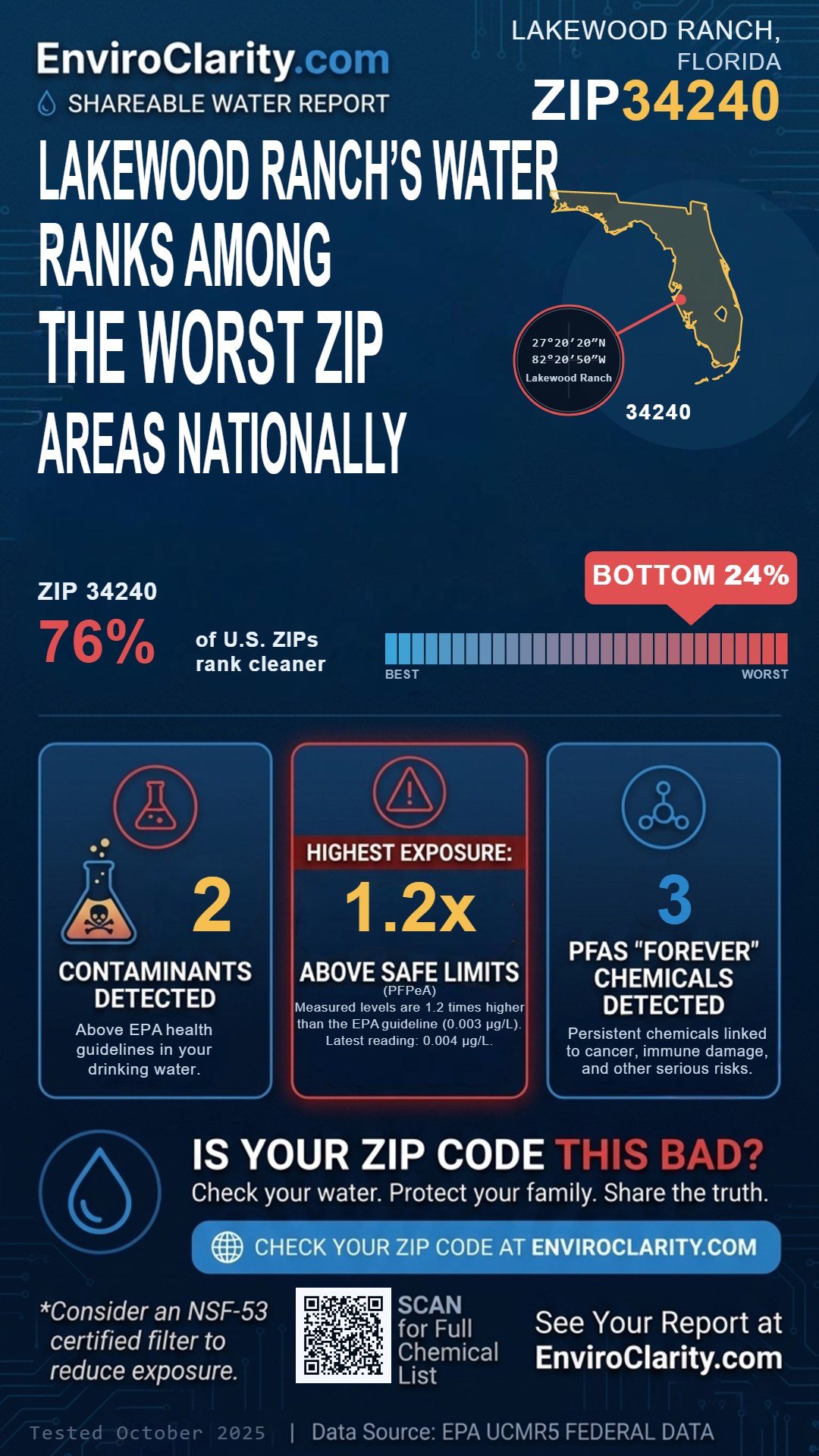 34240 water quality report infographic