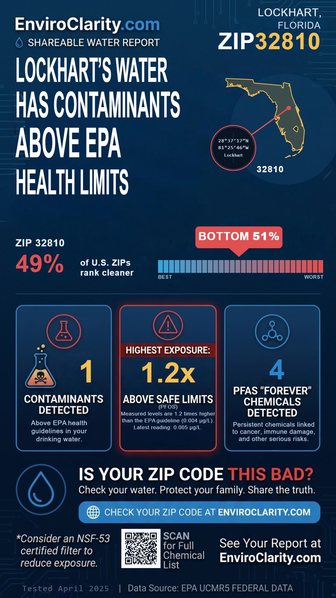 32810 water quality report infographic