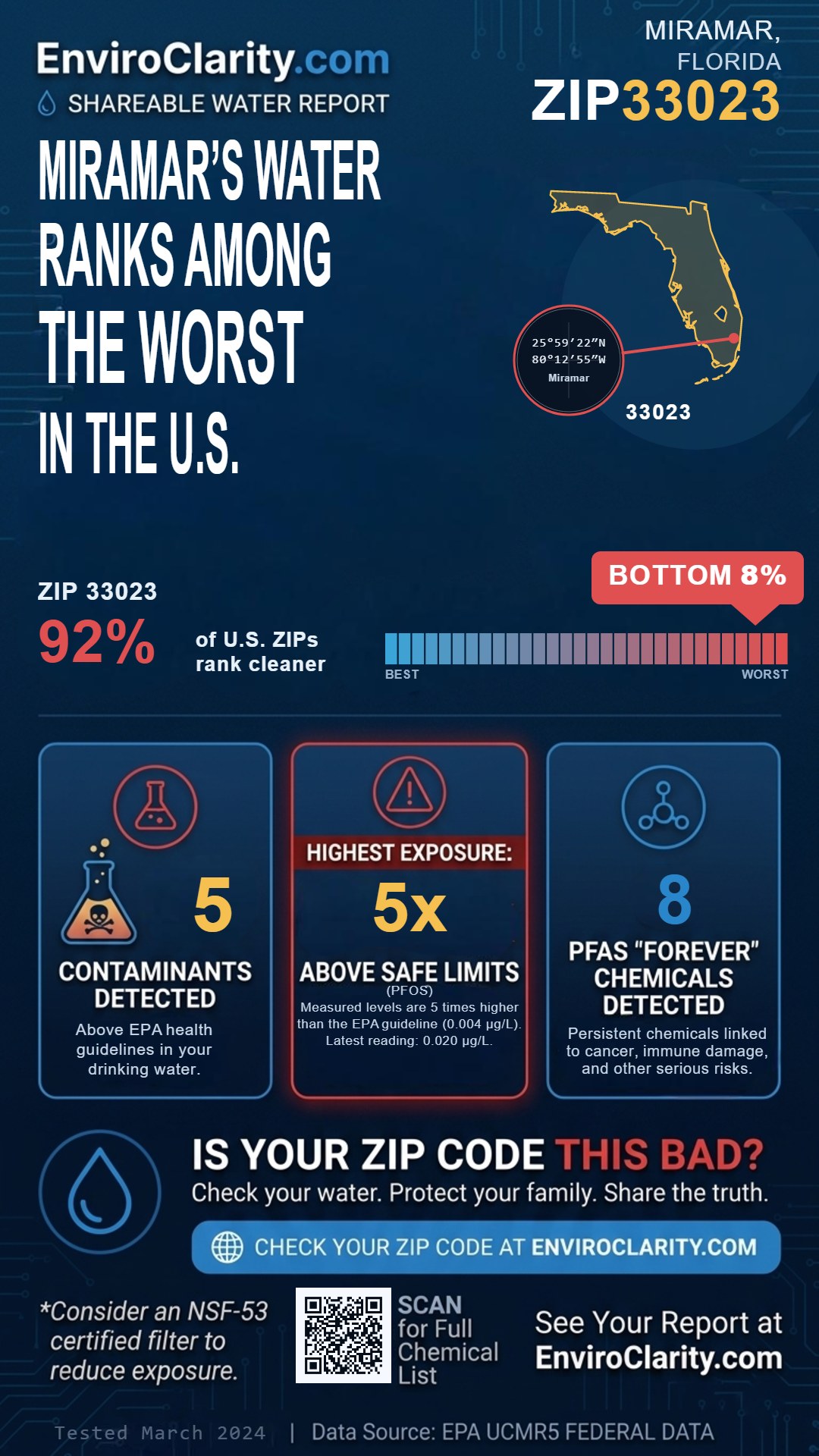 33023 water quality report infographic