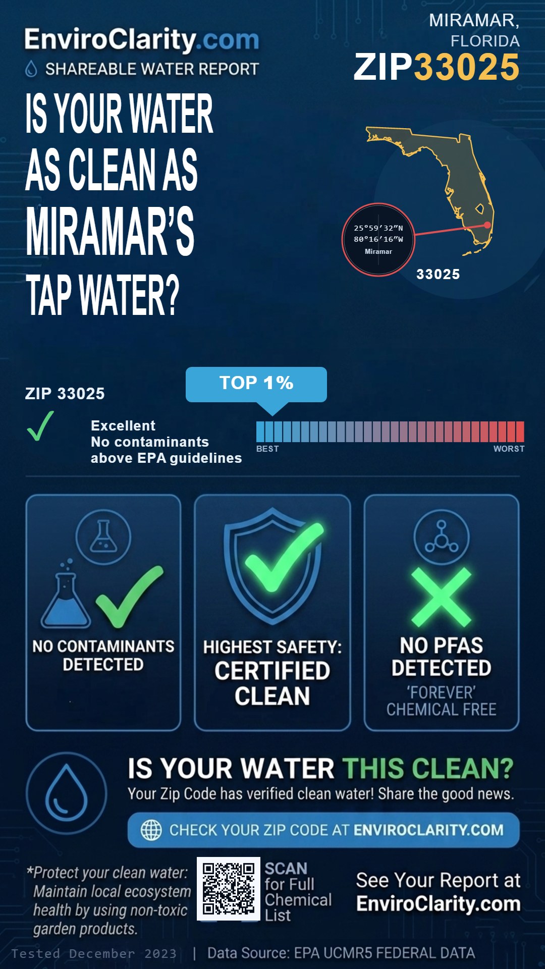 33025 water quality report infographic