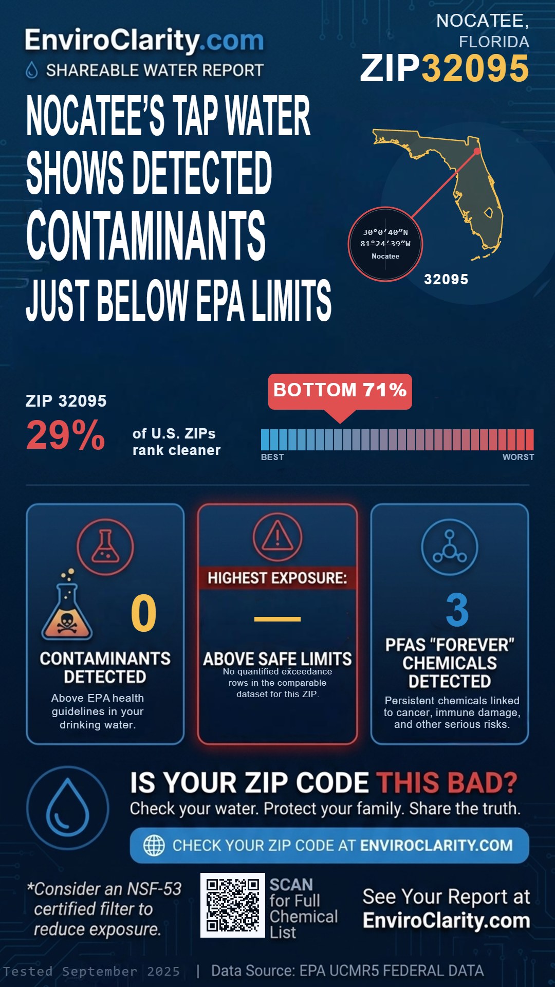 32095 water quality report infographic