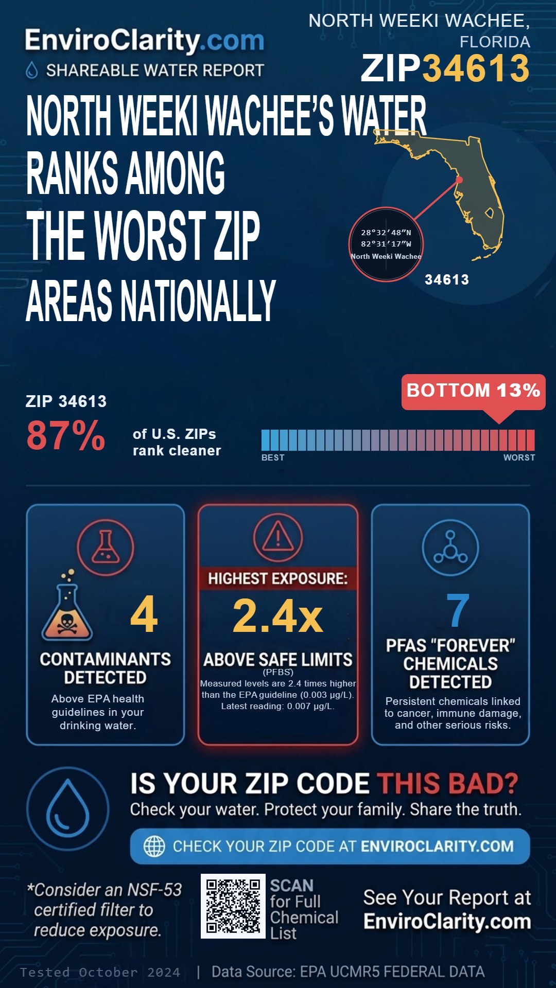 34613 water quality report infographic