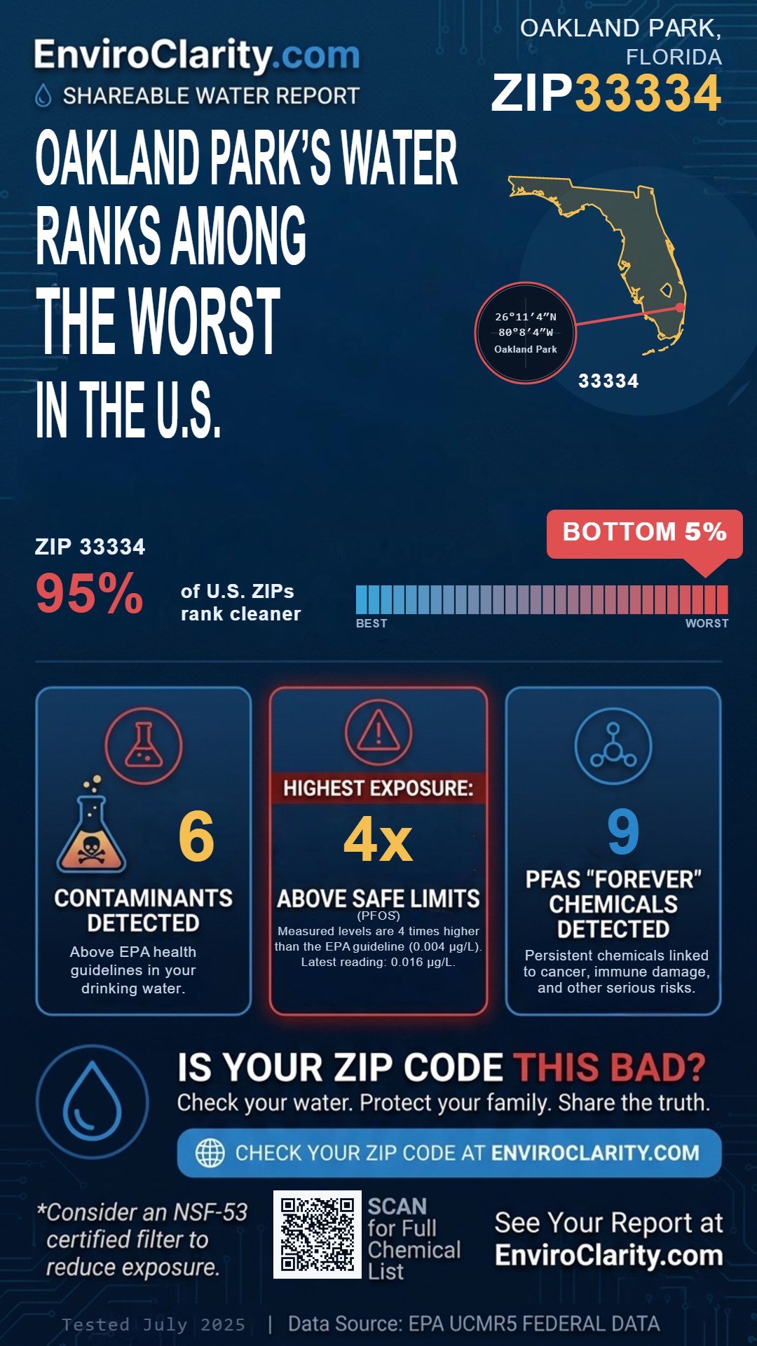 33334 water quality report infographic
