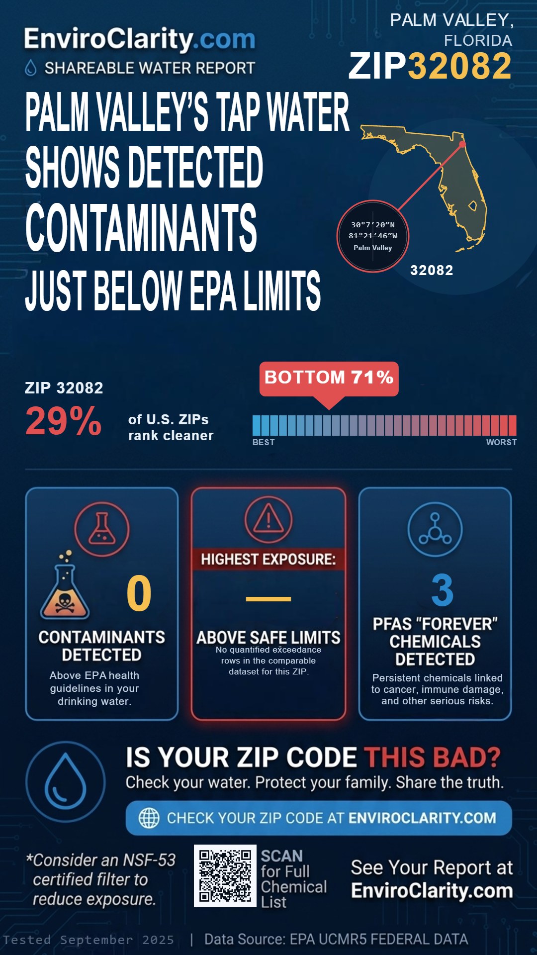 32082 water quality report infographic