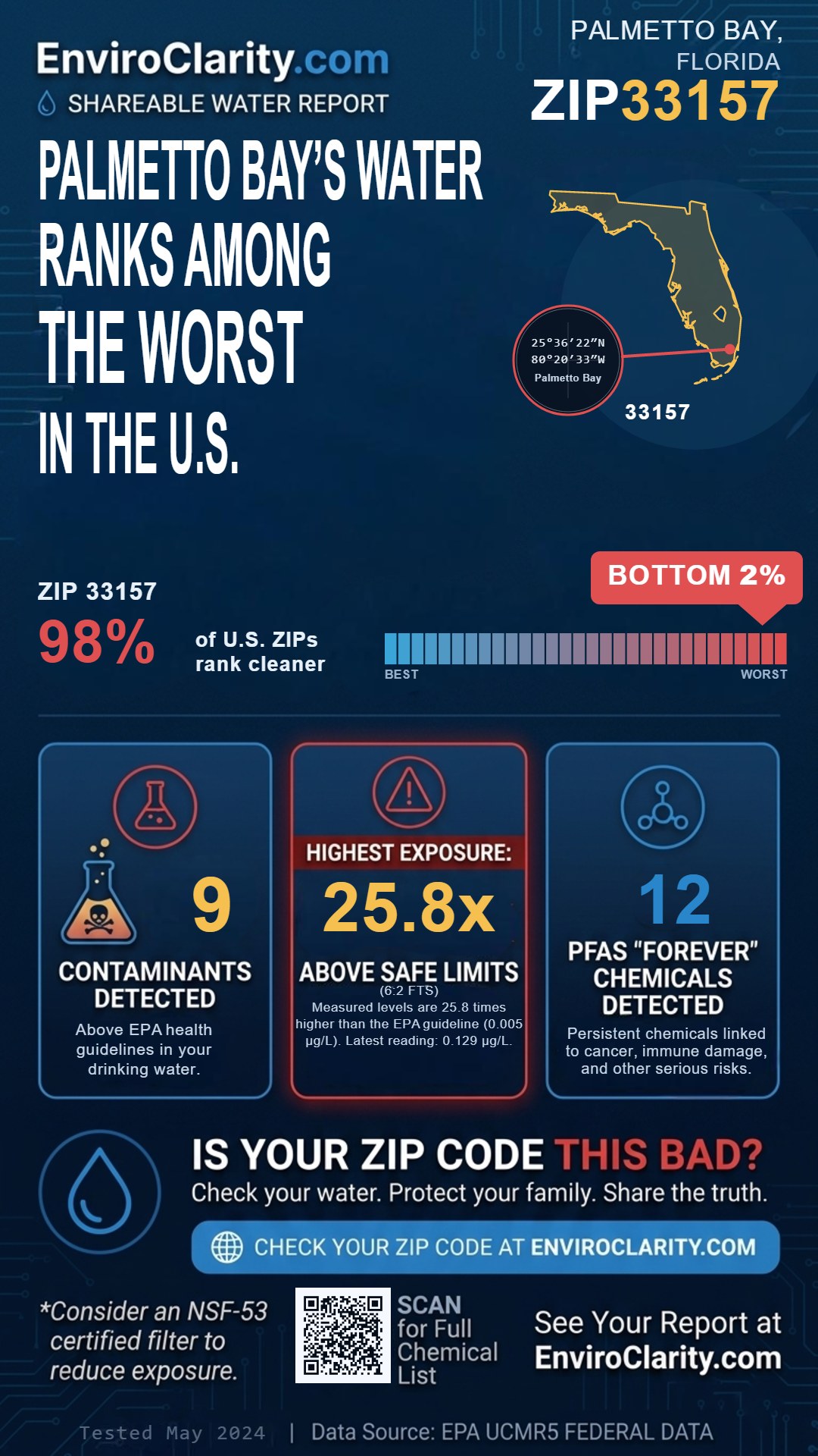 33157 water quality report infographic