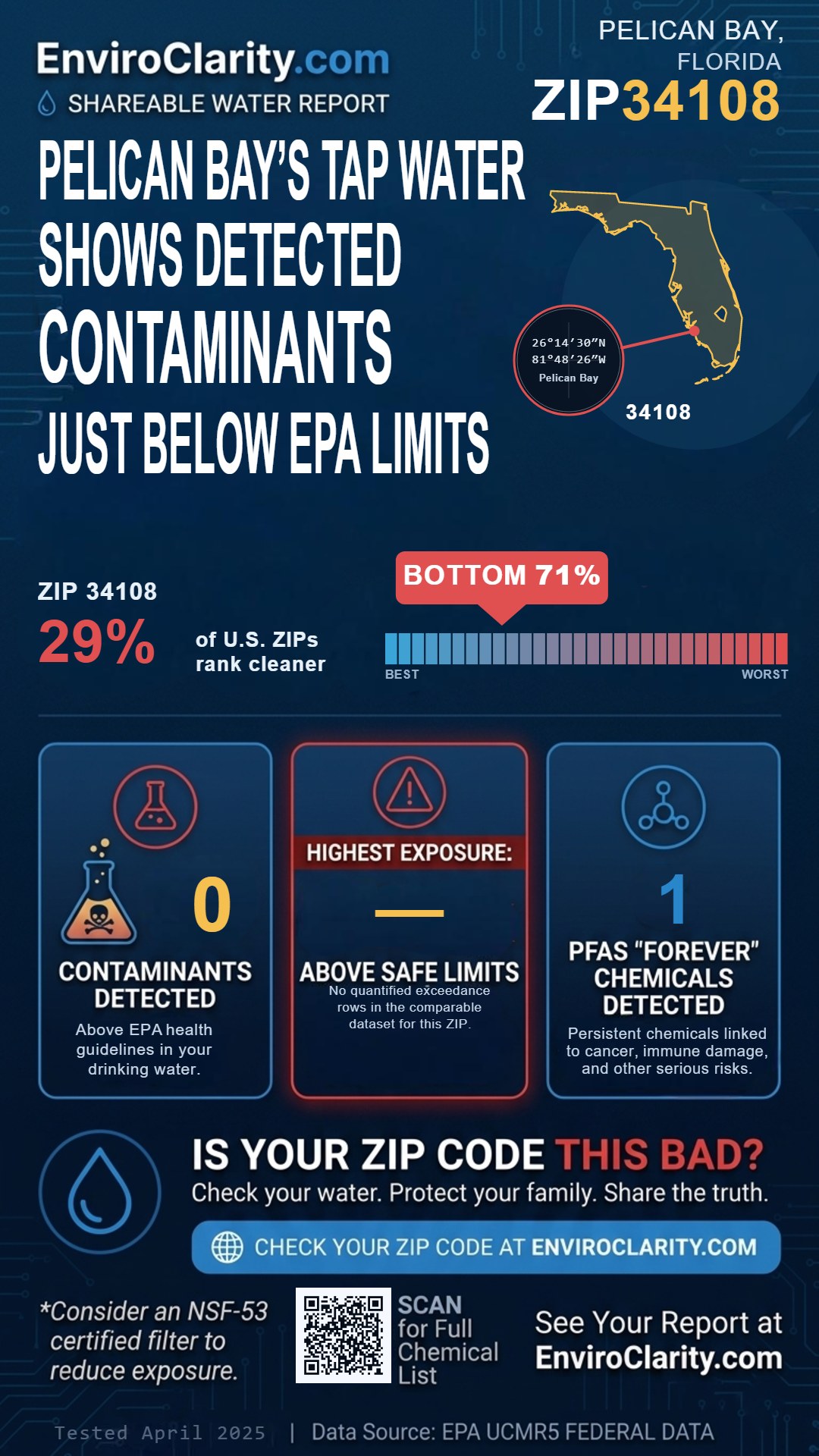 34108 water quality report infographic