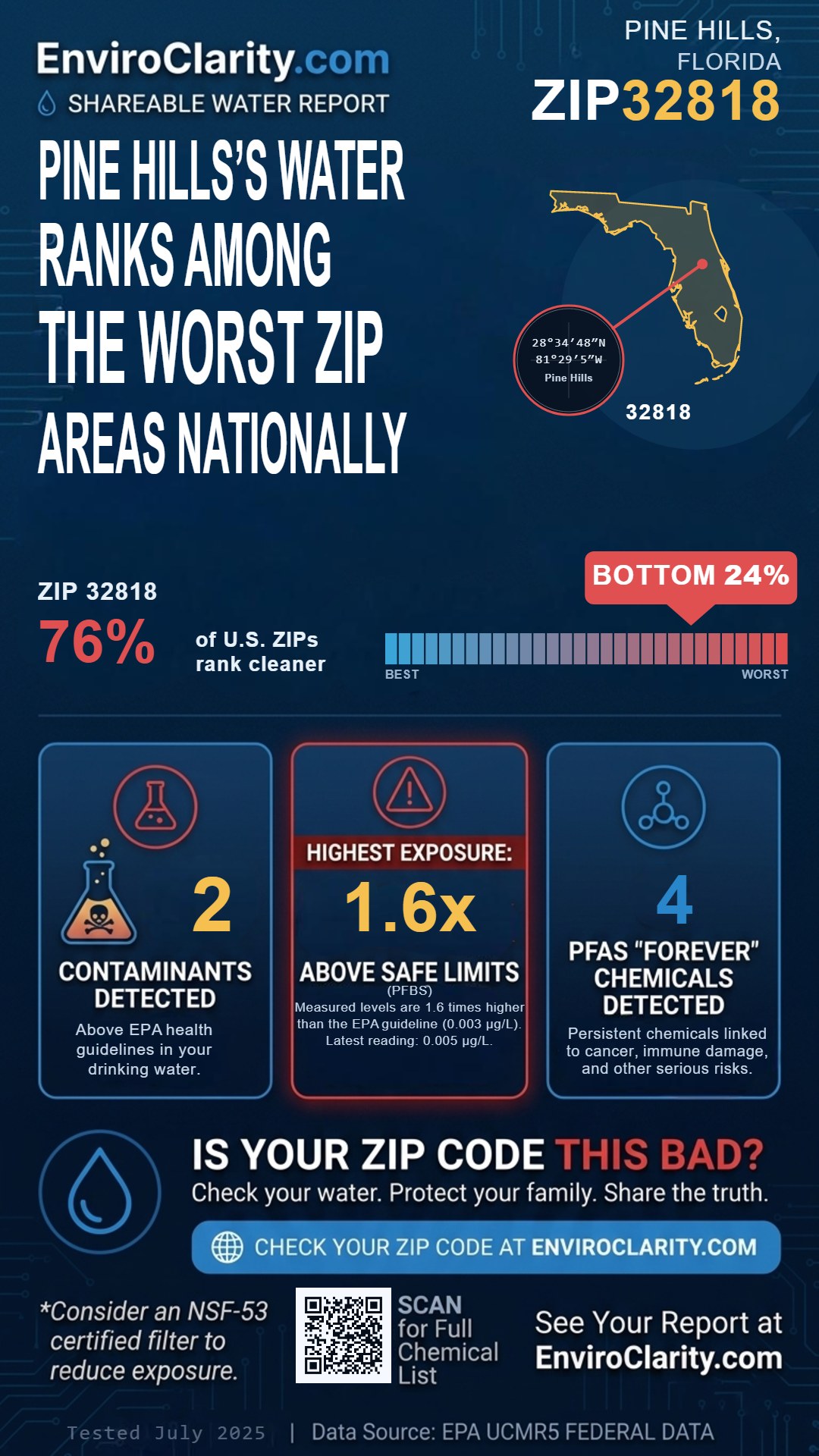 32818 water quality report infographic