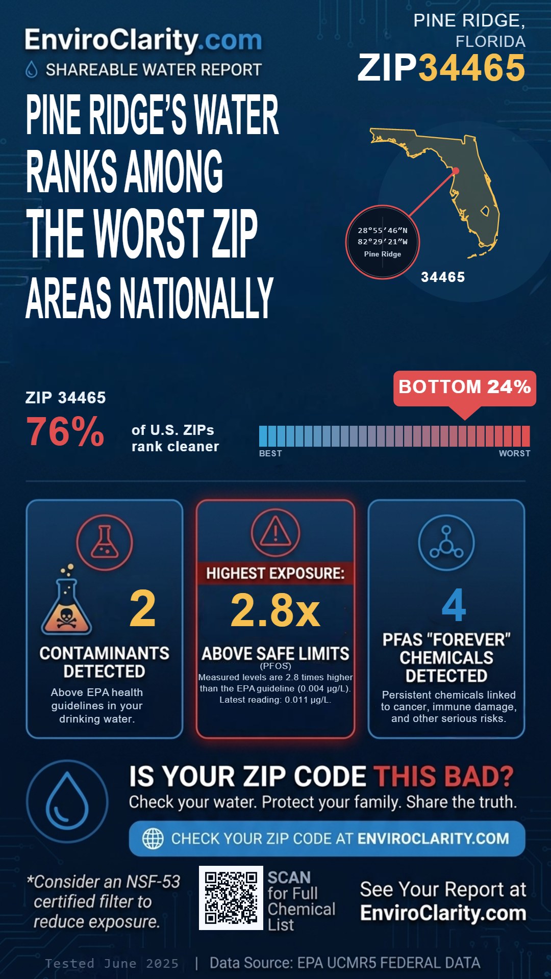 34465 water quality report infographic