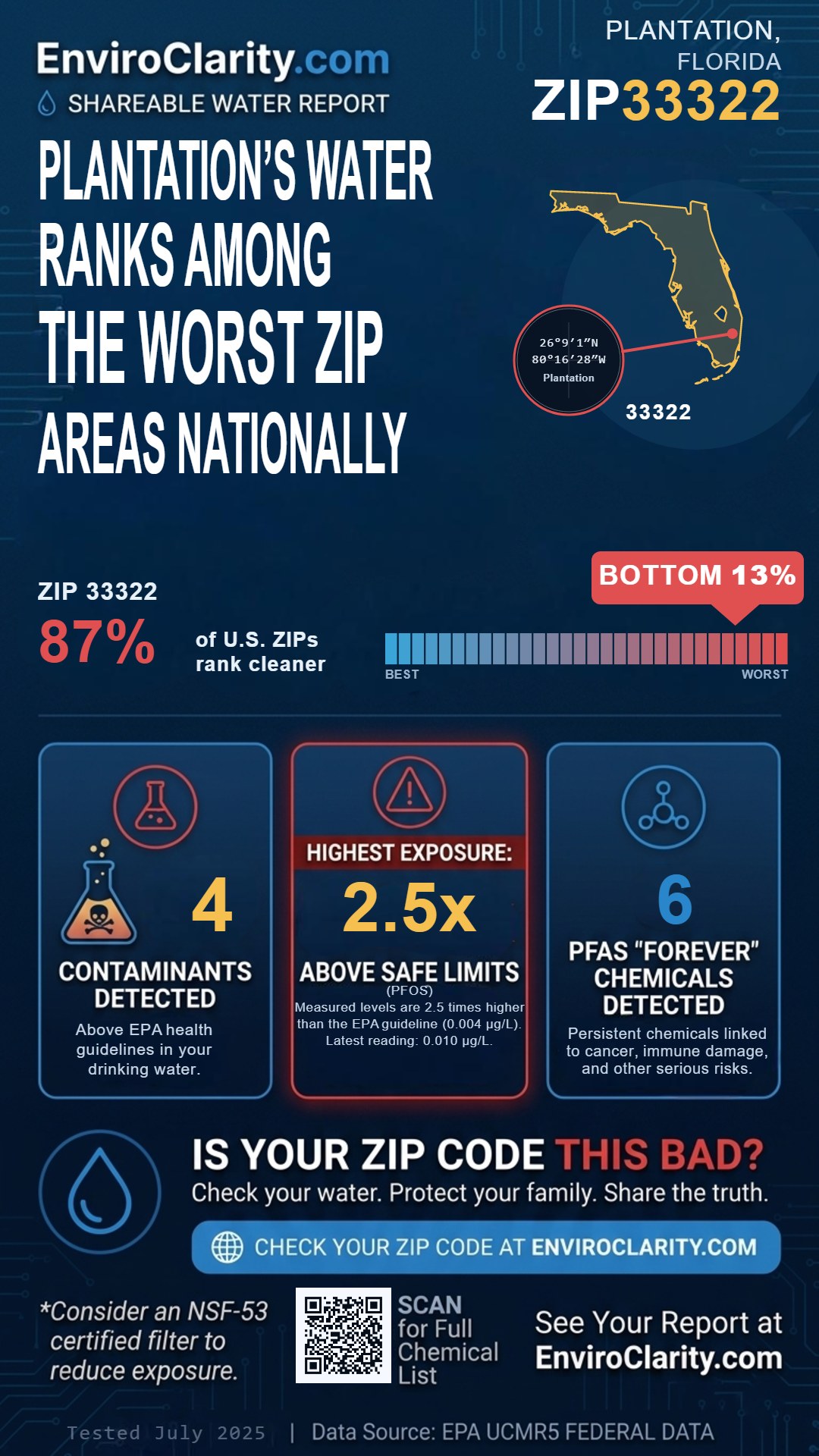 33322 water quality report infographic