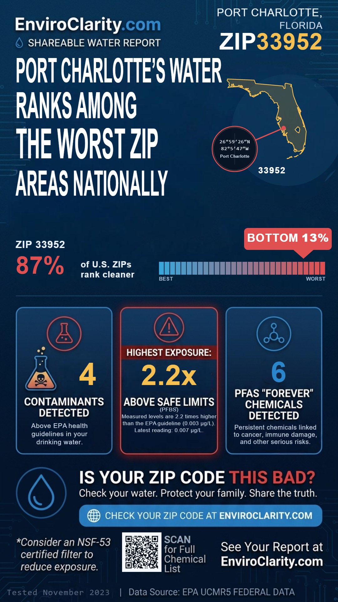 33952 water quality report infographic