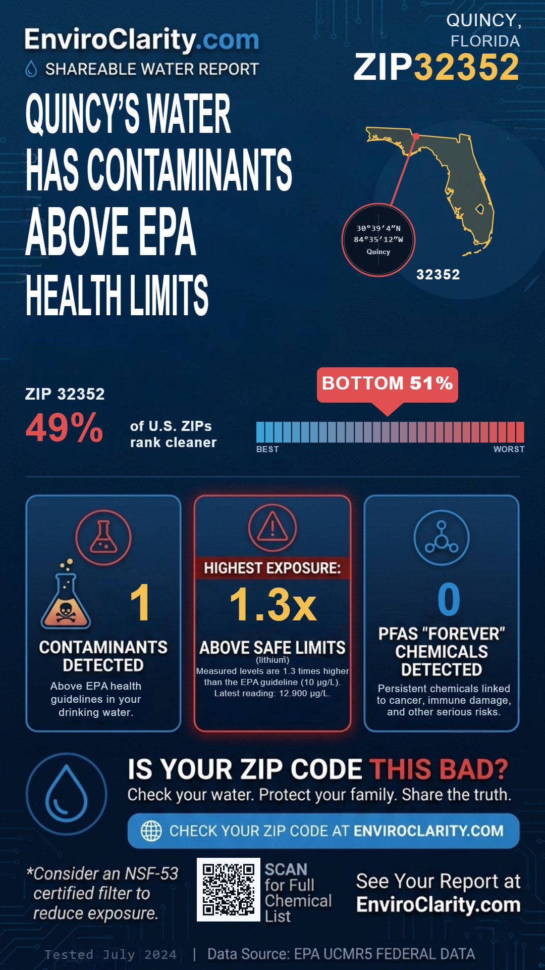 32352 water quality report infographic