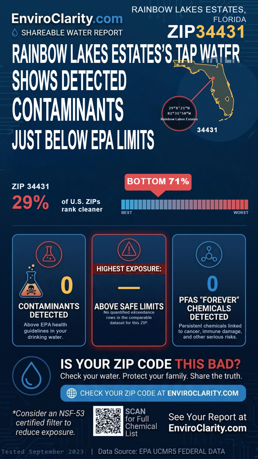 34431 water quality report infographic