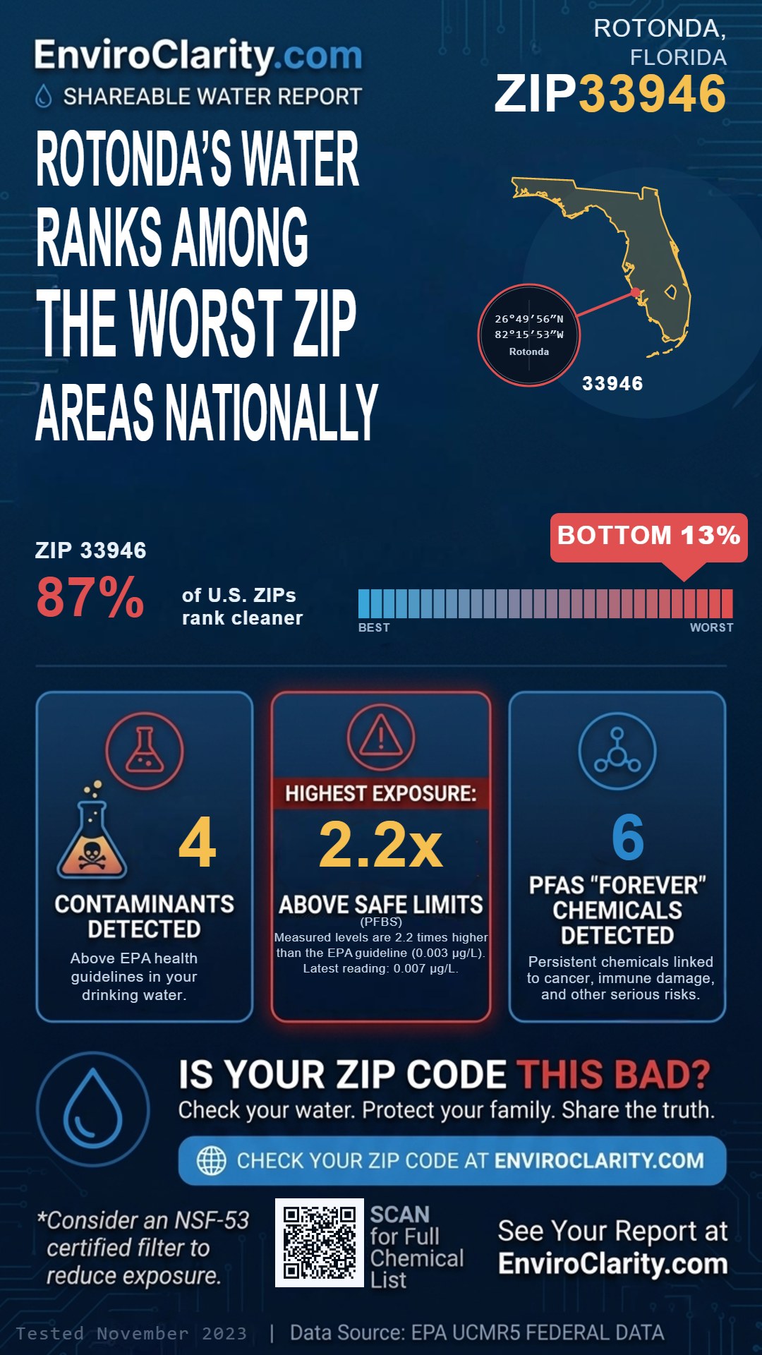 33946 water quality report infographic