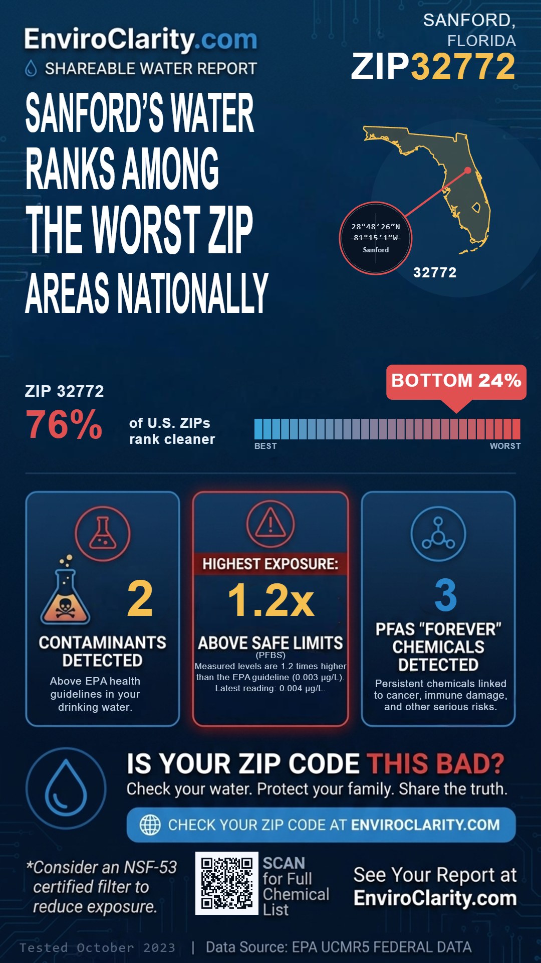 32772 water quality report infographic