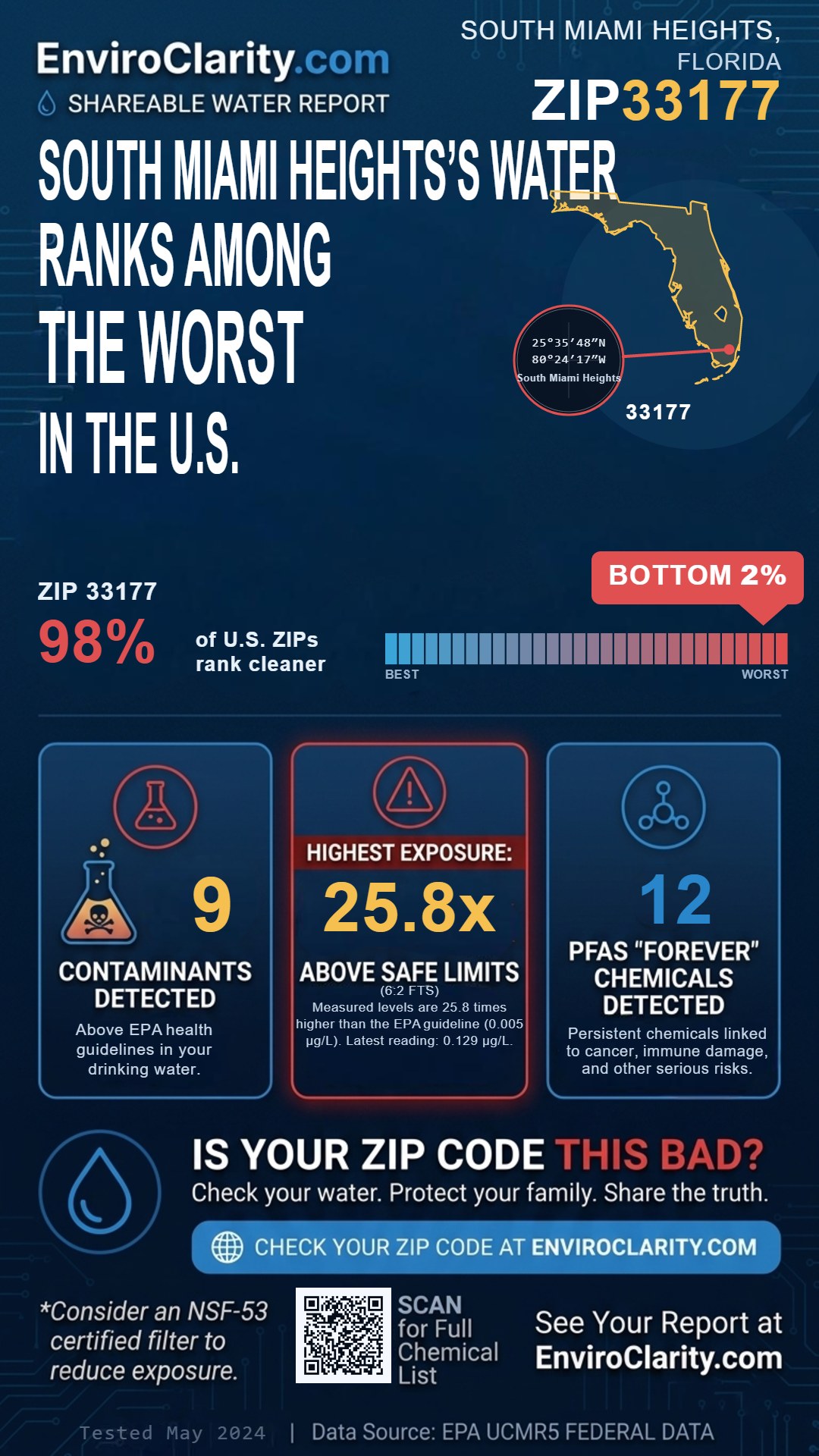 33177 water quality report infographic