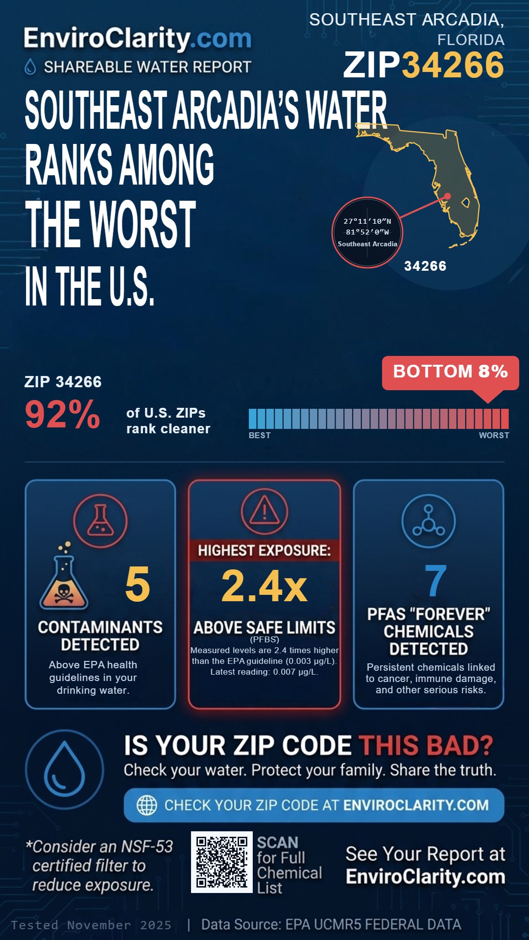 34266 water quality report infographic