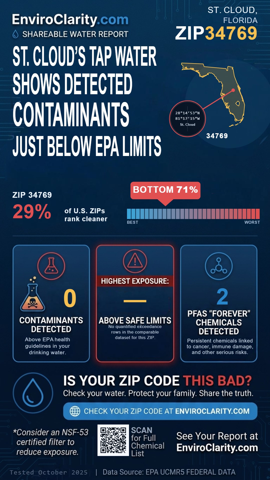 34769 water quality report infographic