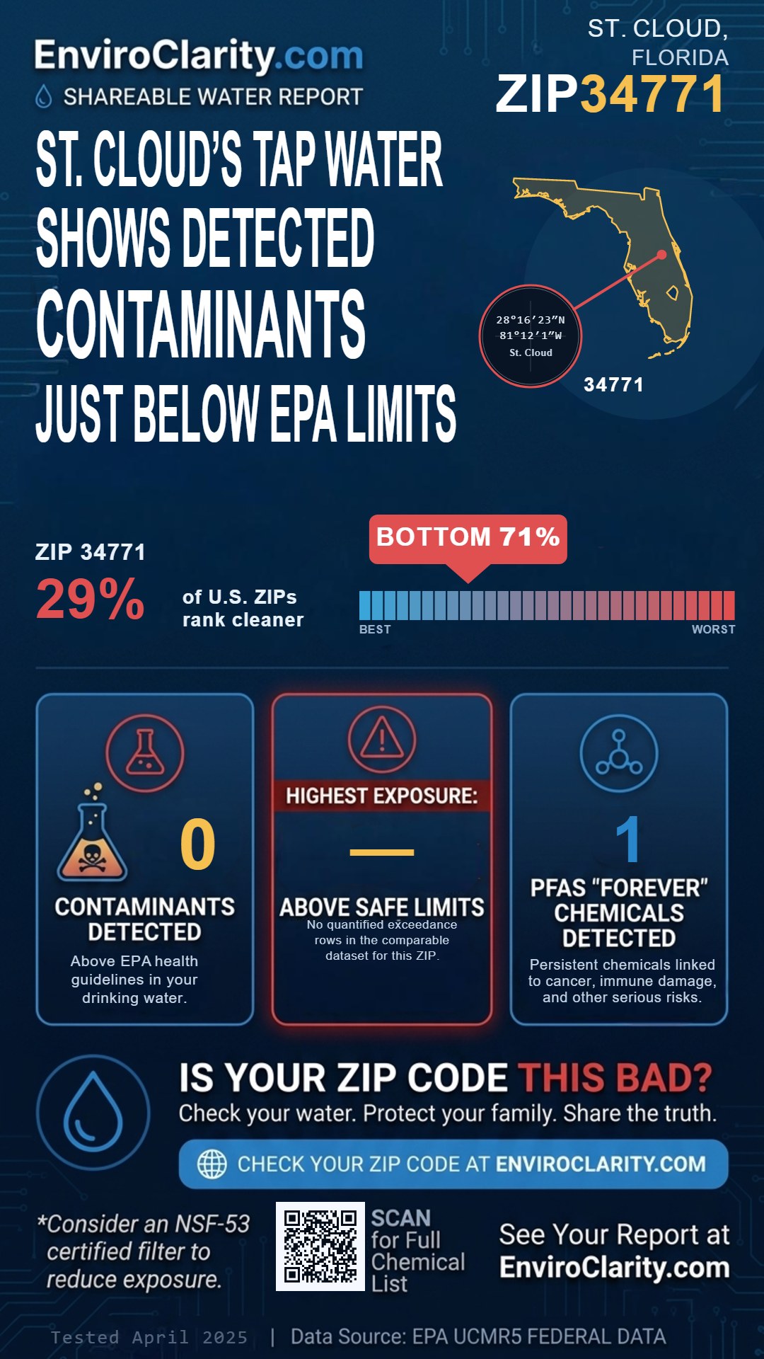 34771 water quality report infographic