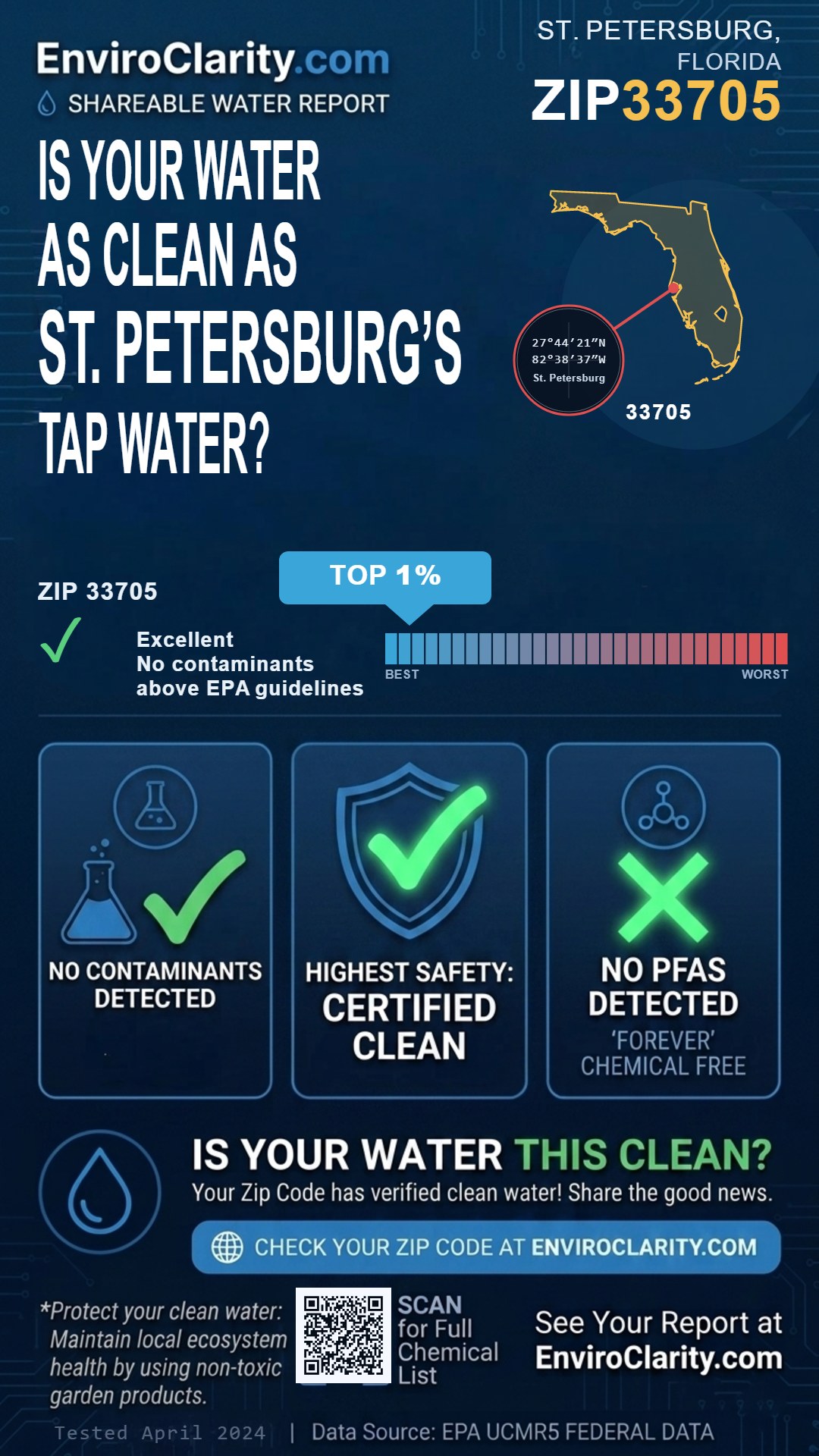 33705 water quality report infographic