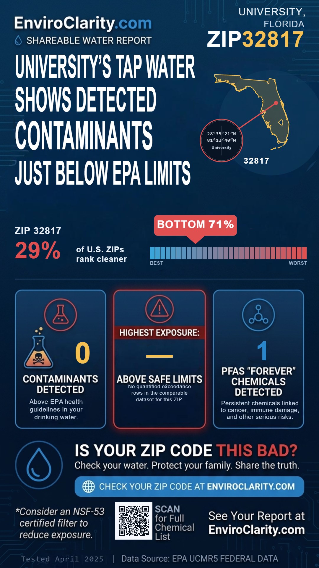 32817 water quality report infographic