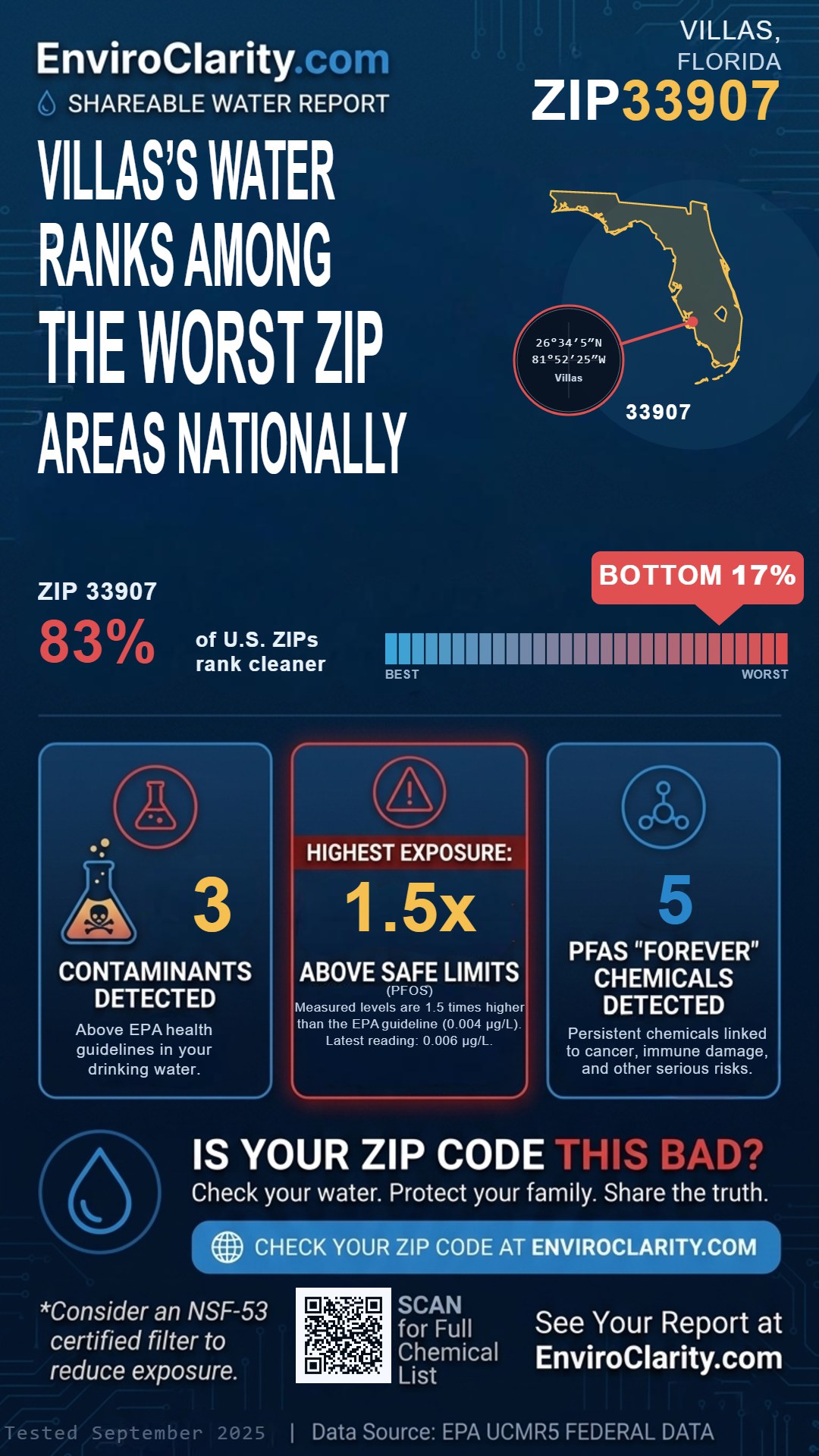 33907 water quality report infographic