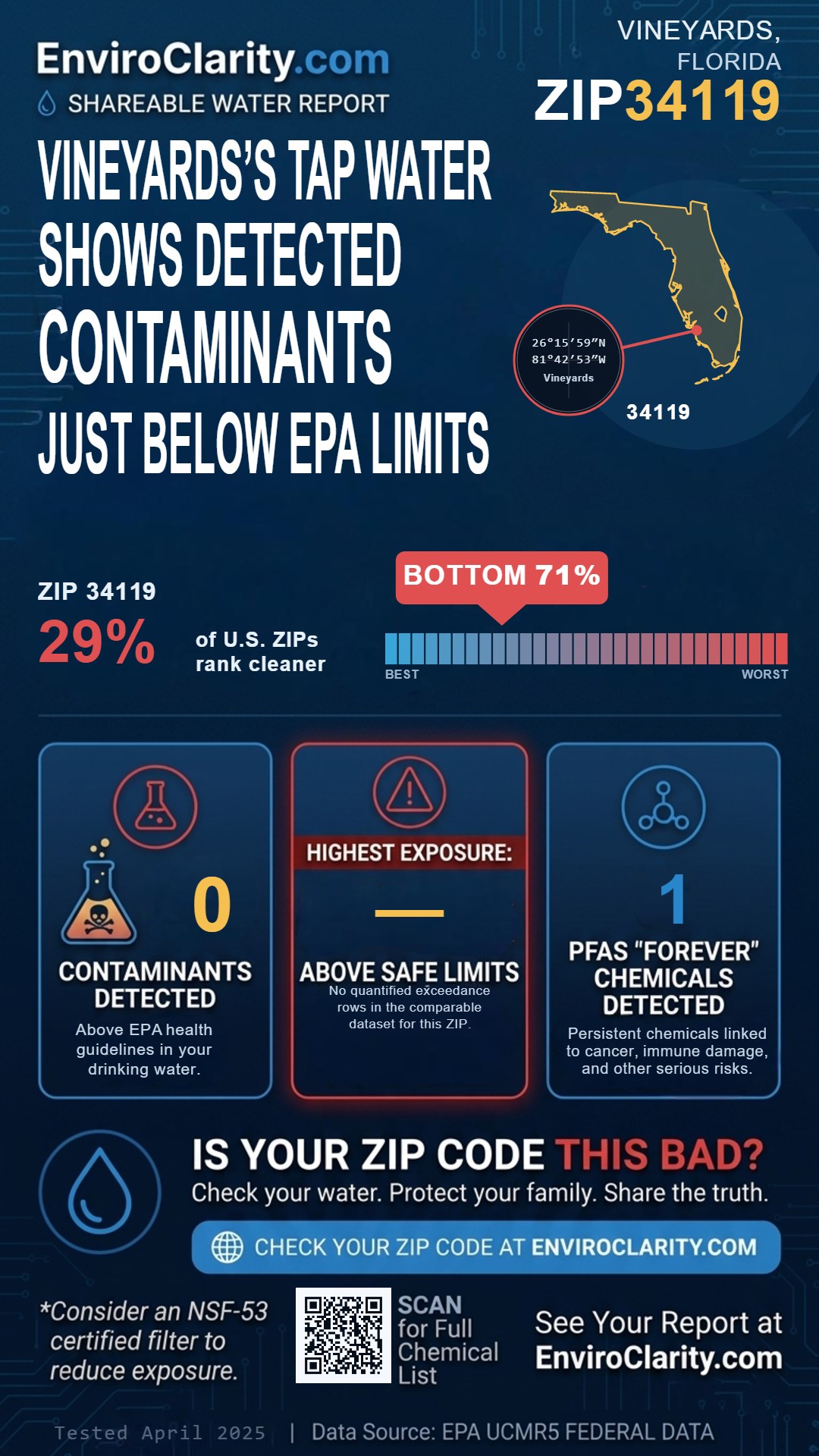 34119 water quality report infographic