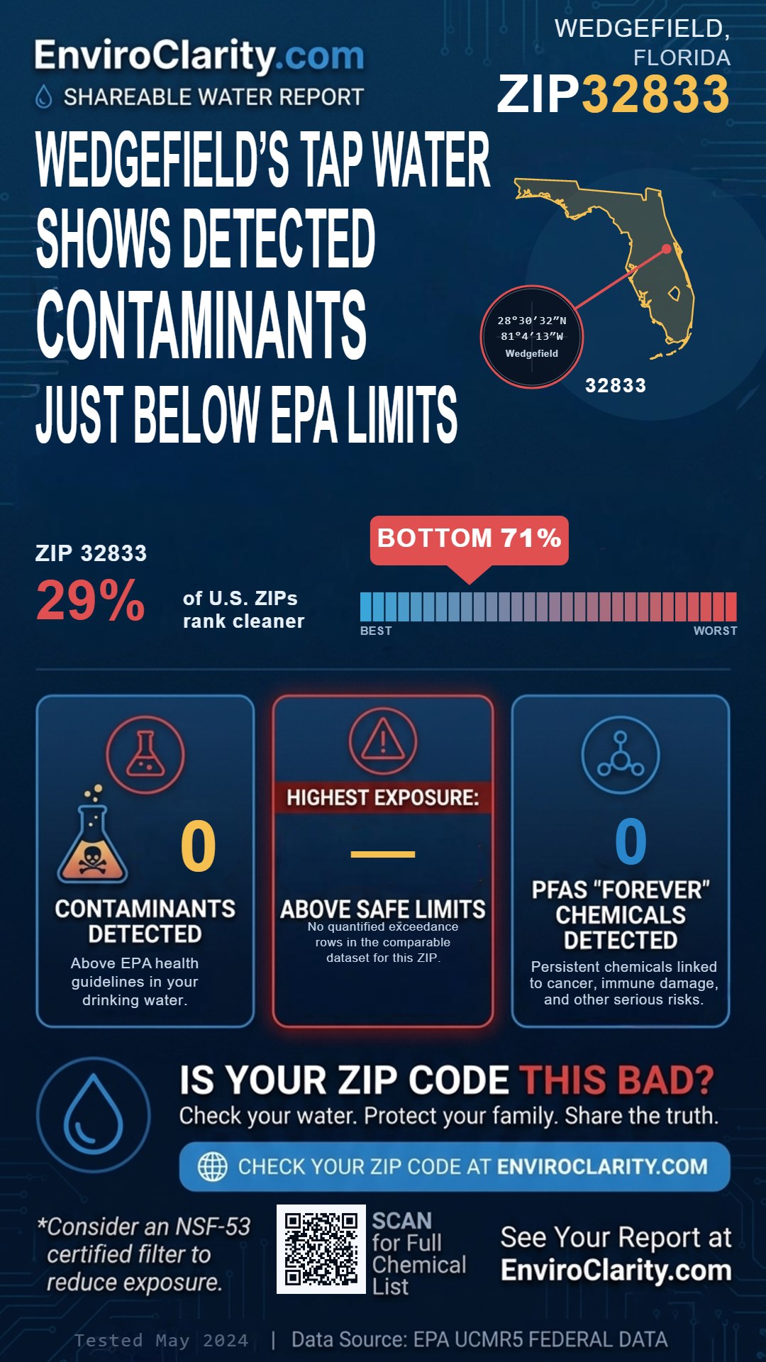 32833 water quality report infographic