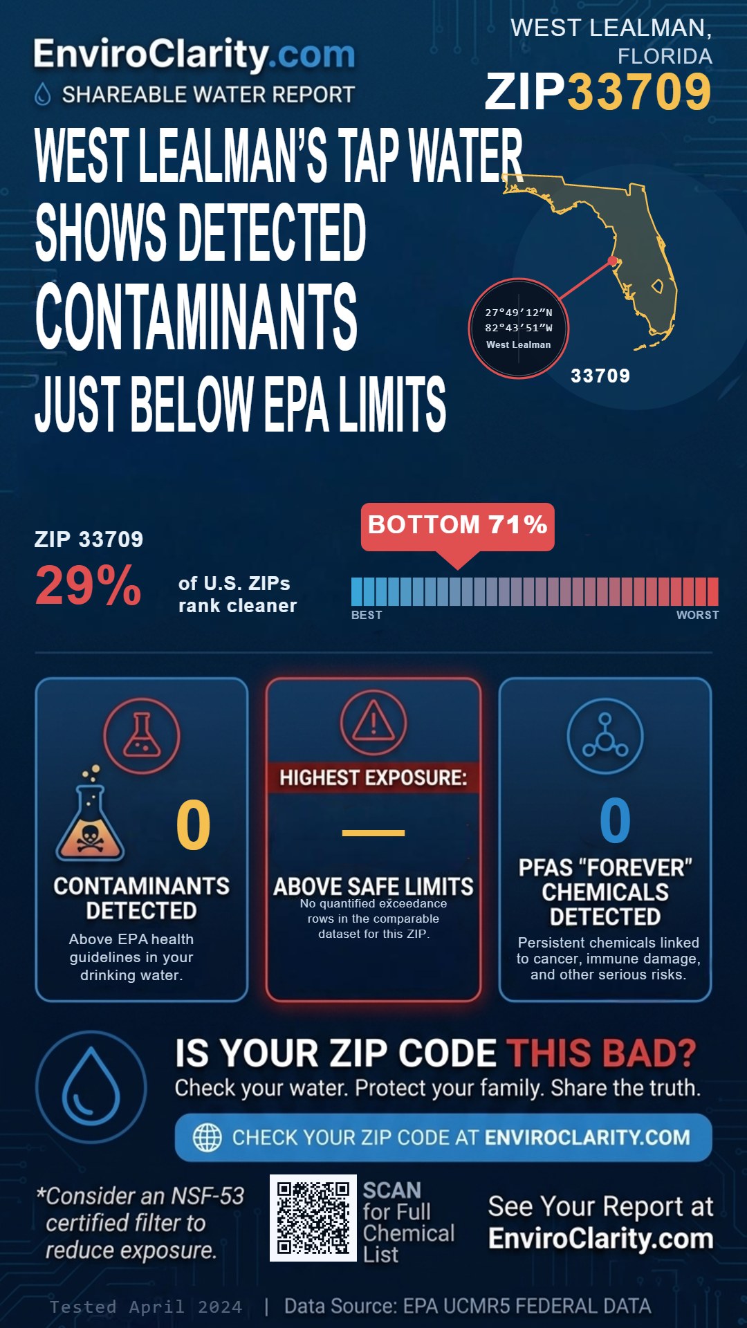 33709 water quality report infographic