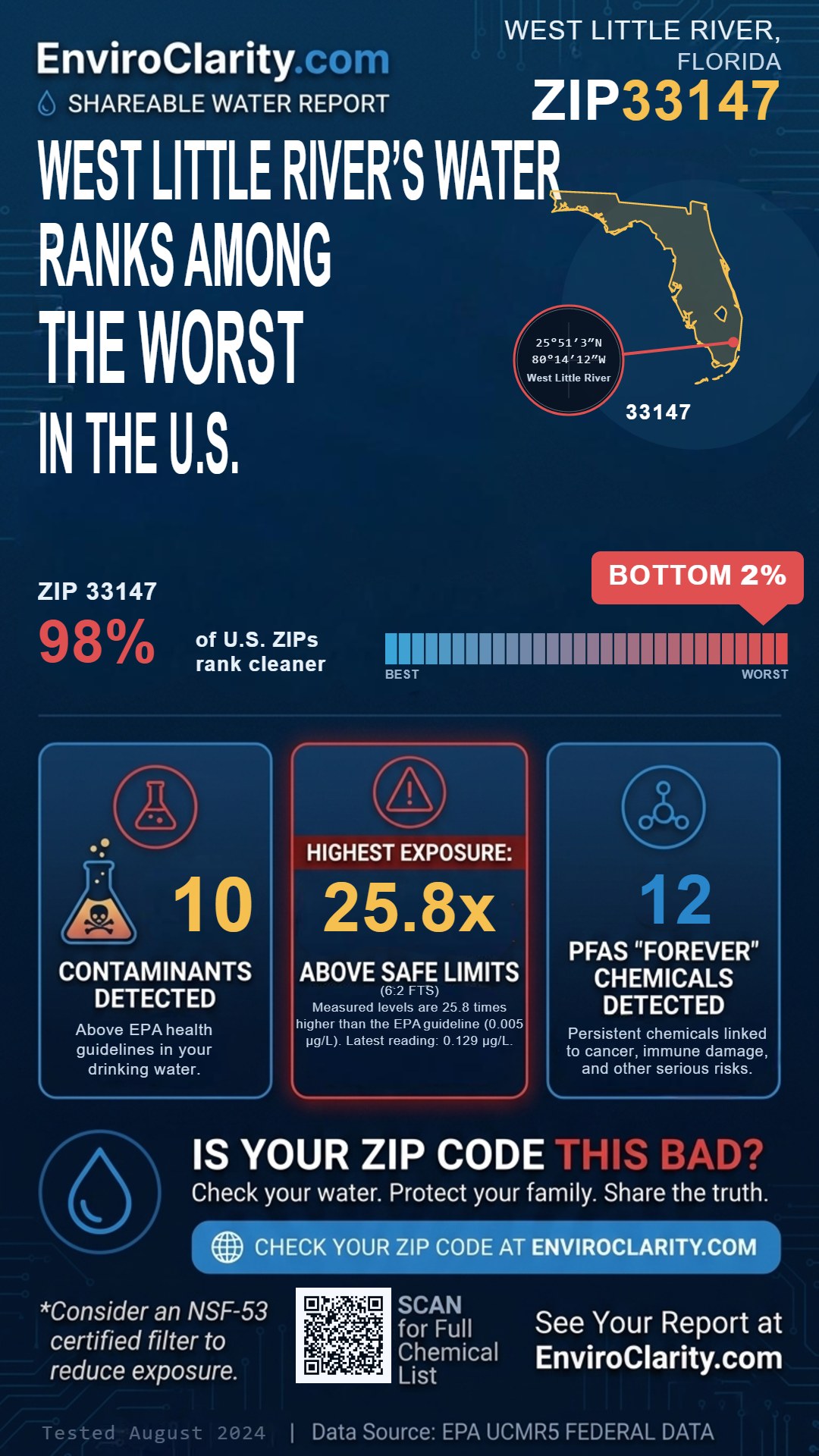 33147 water quality report infographic