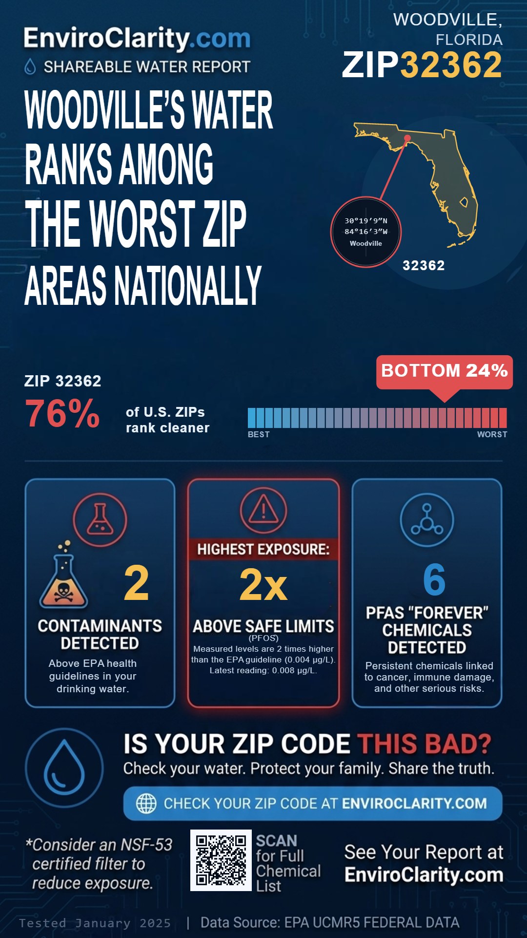 32362 water quality report infographic