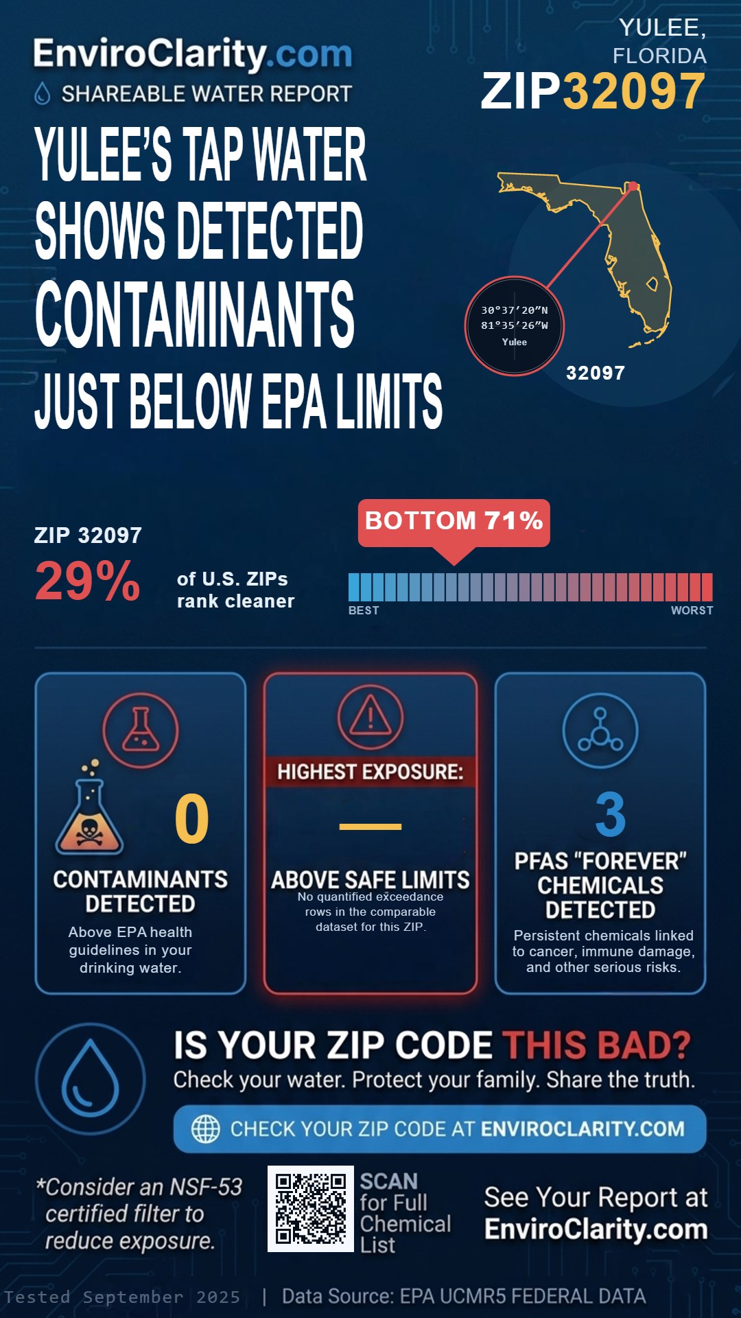 32097 water quality report infographic