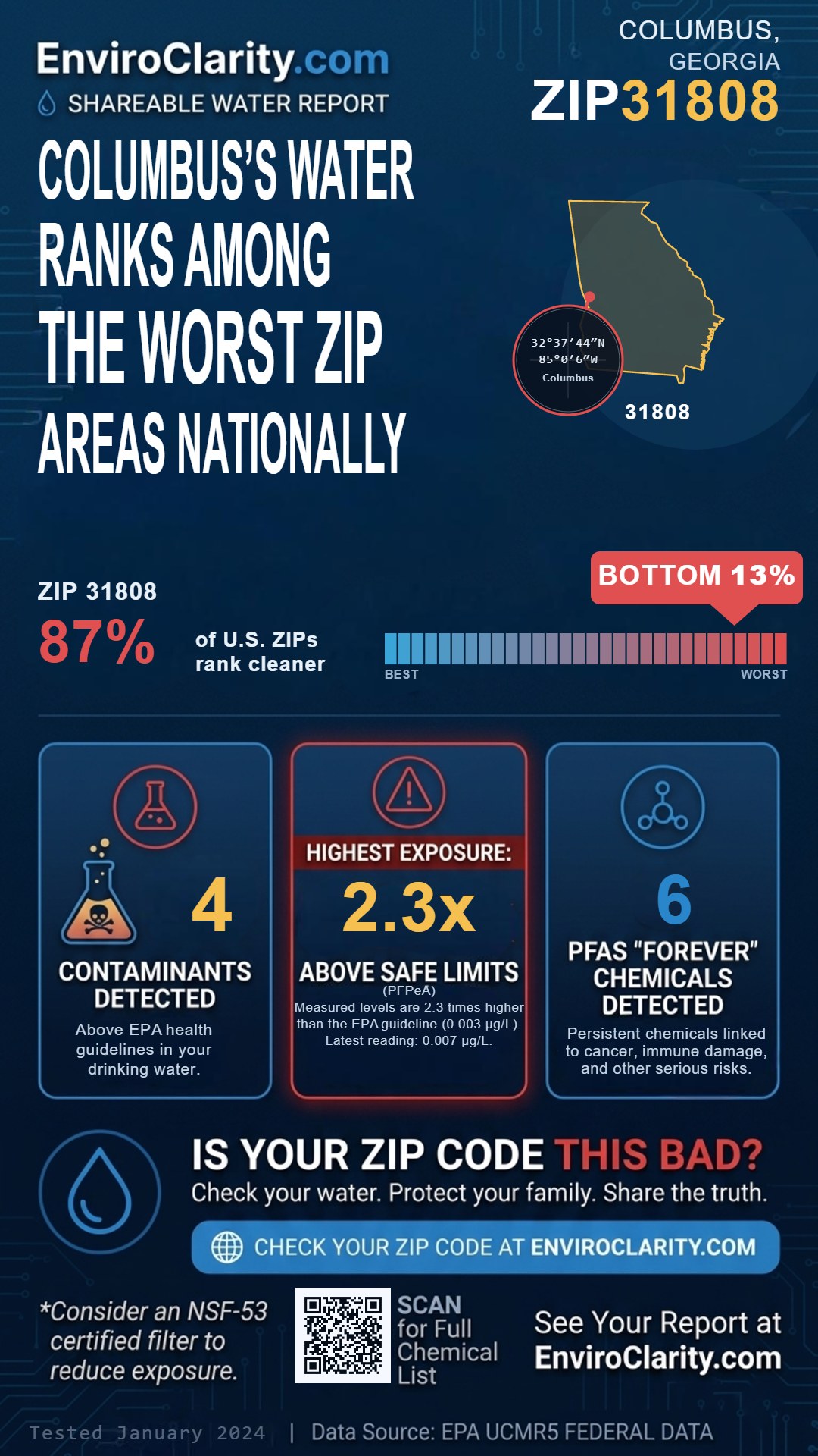 31808 water quality report infographic