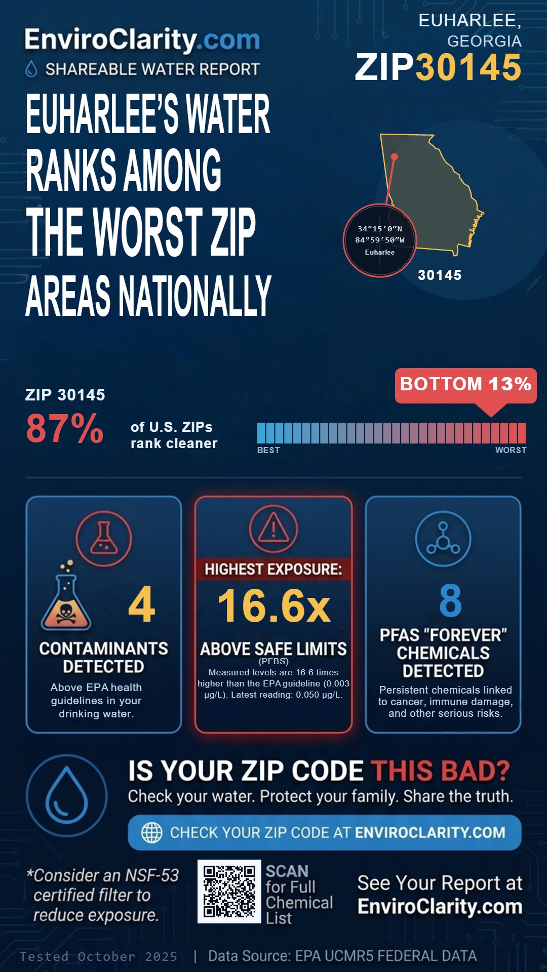 30145 water quality report infographic