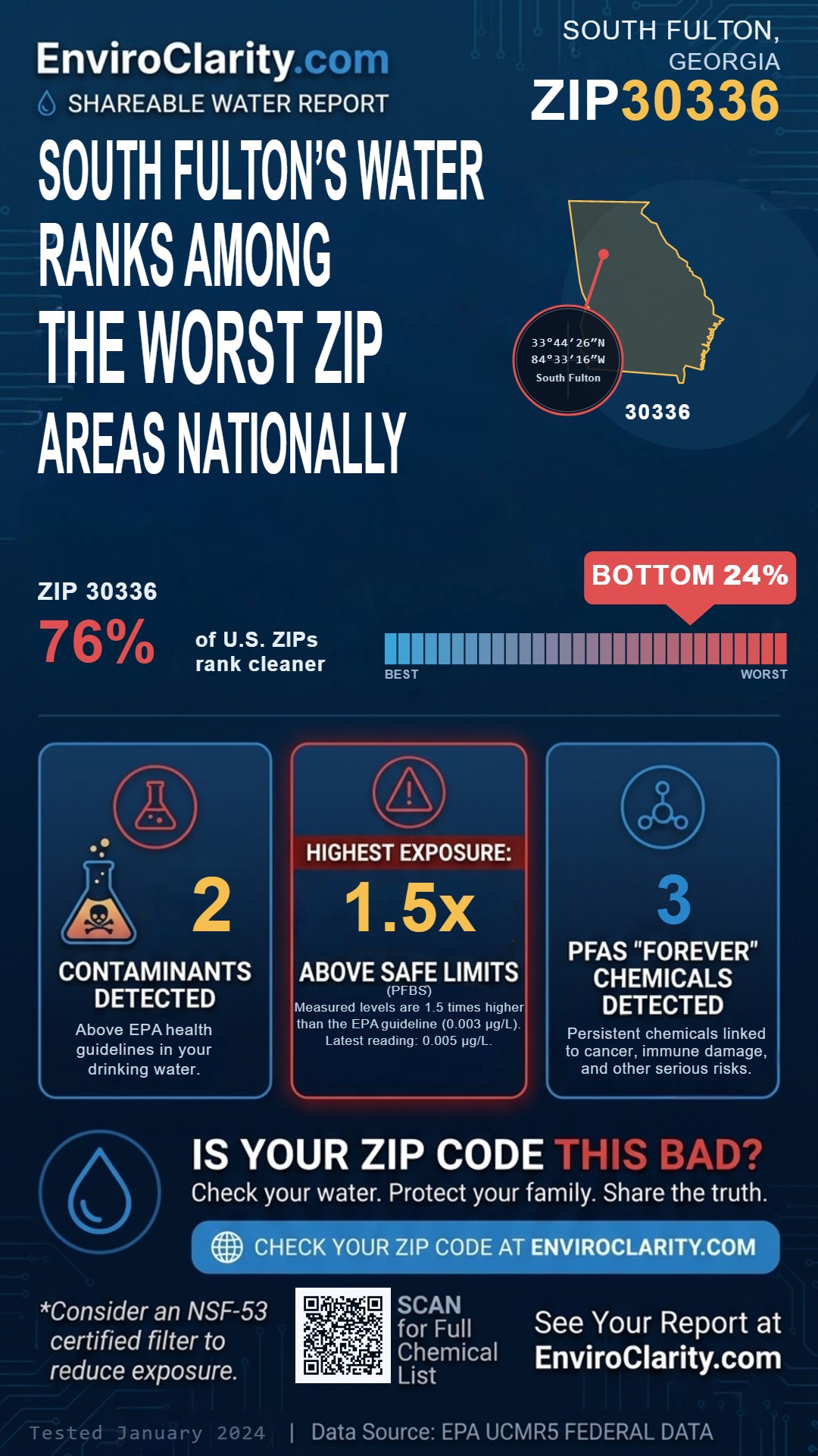 30336 water quality report infographic